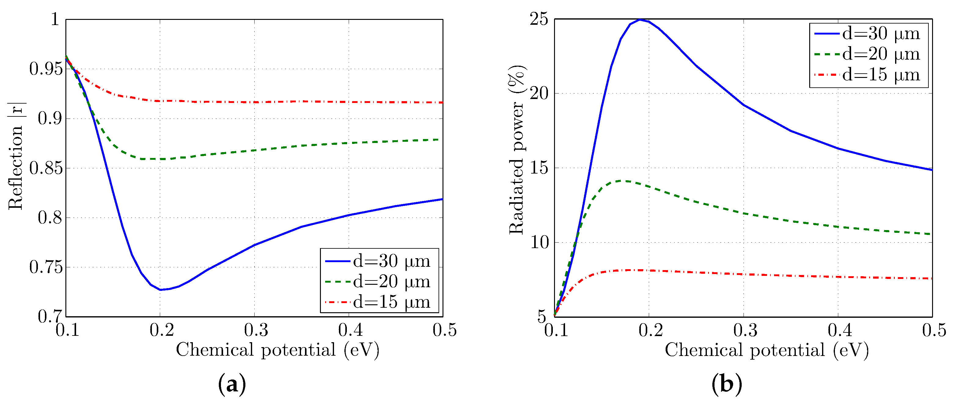 Technologies 09 00004 g006