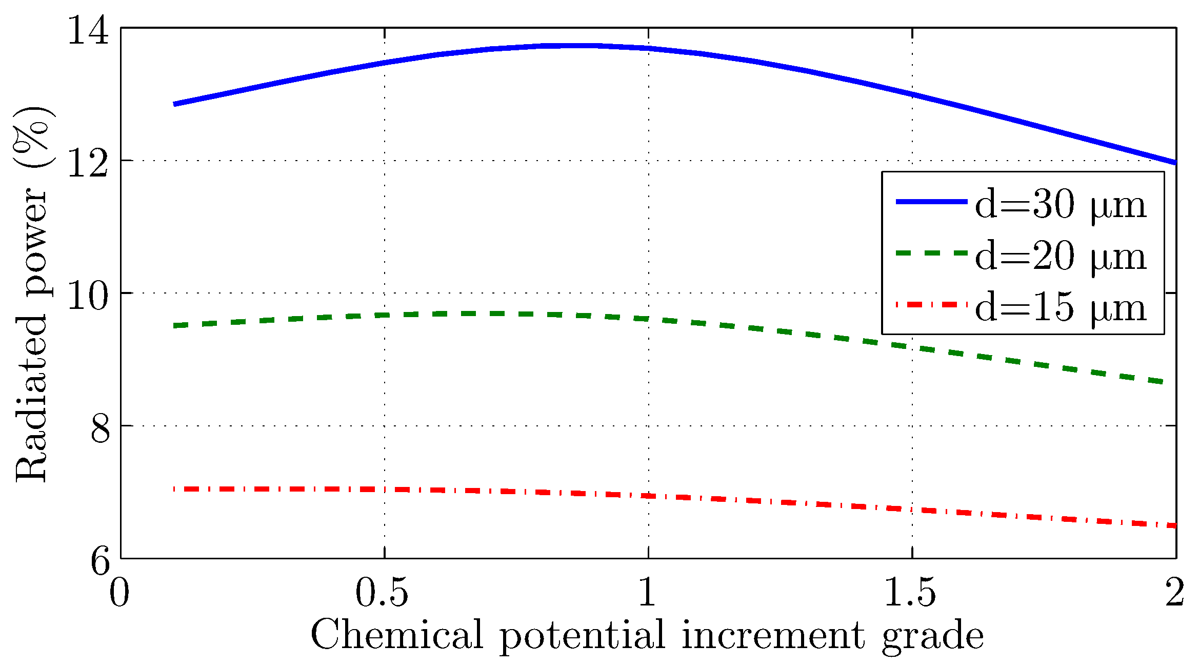 Technologies 09 00004 g007