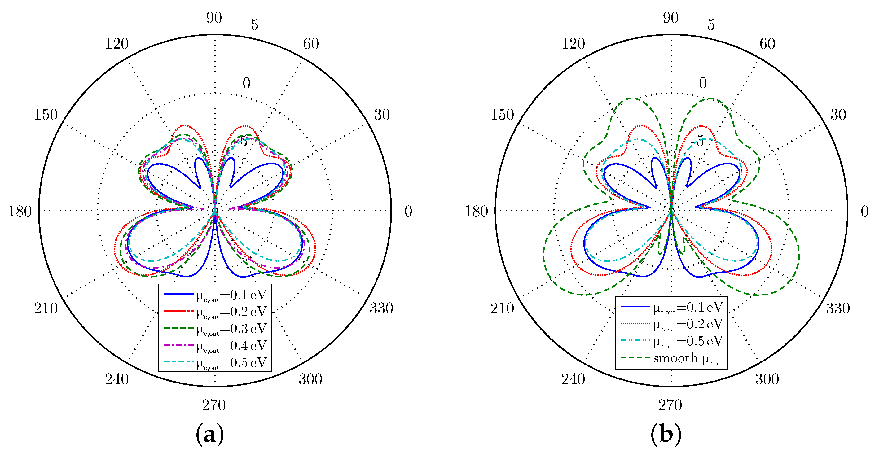 Technologies 09 00004 g009