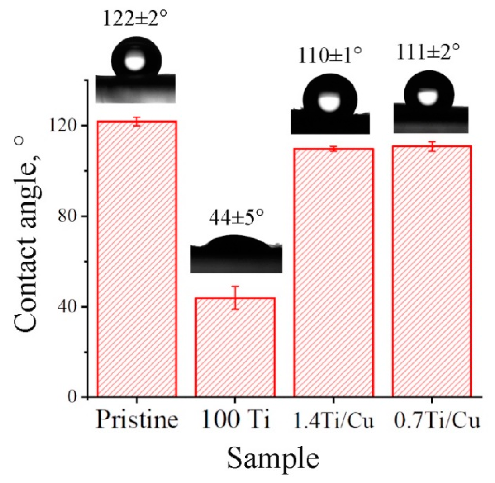 Technologies 09 00005 g003