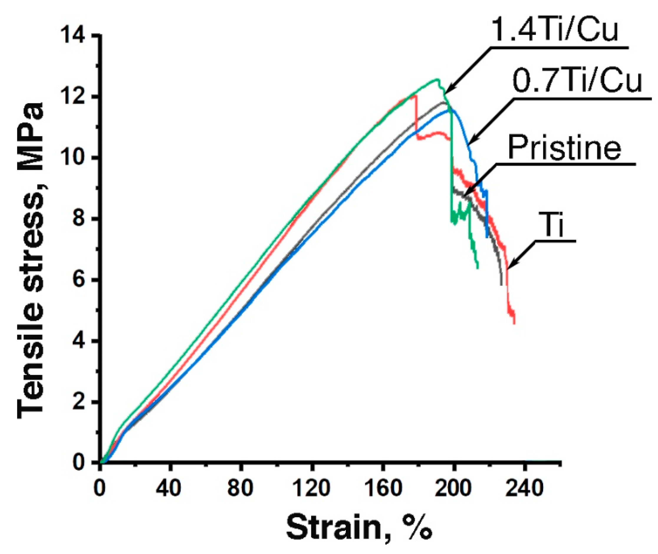 Technologies 09 00005 g004