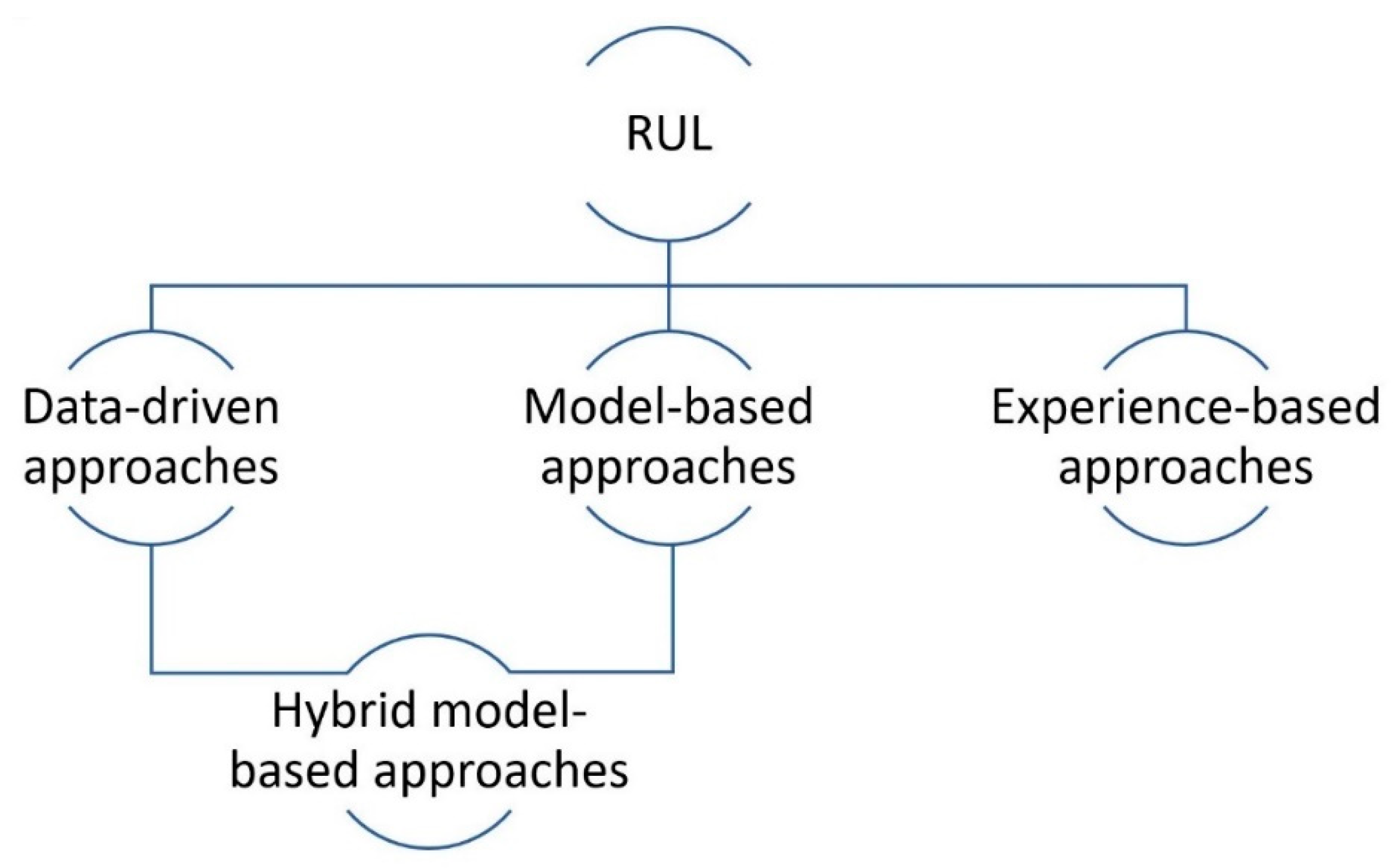Technologies 09 00018 g001