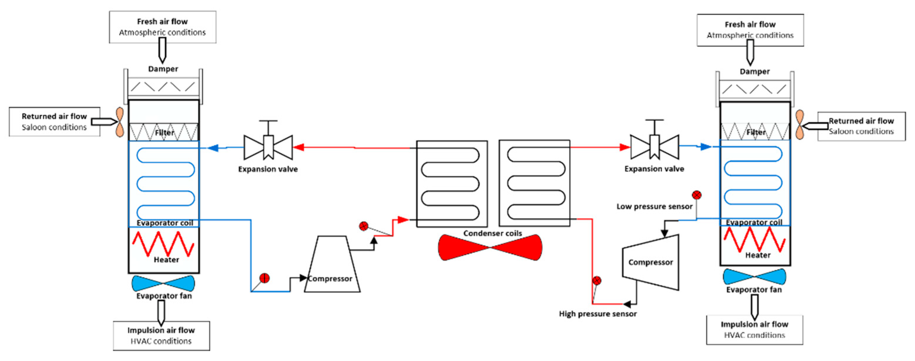 Technologies 09 00018 g004