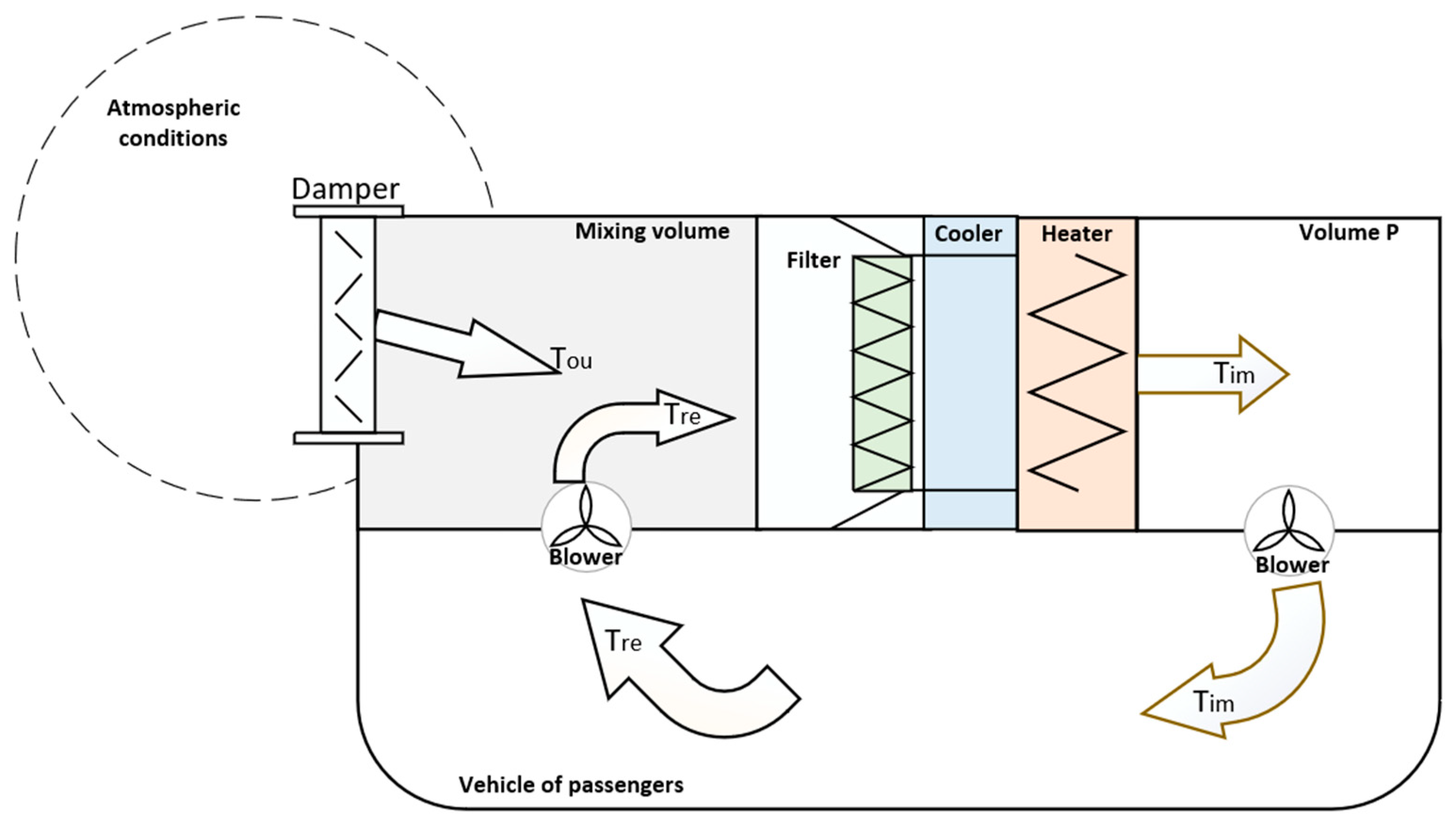 Technologies 09 00018 g008