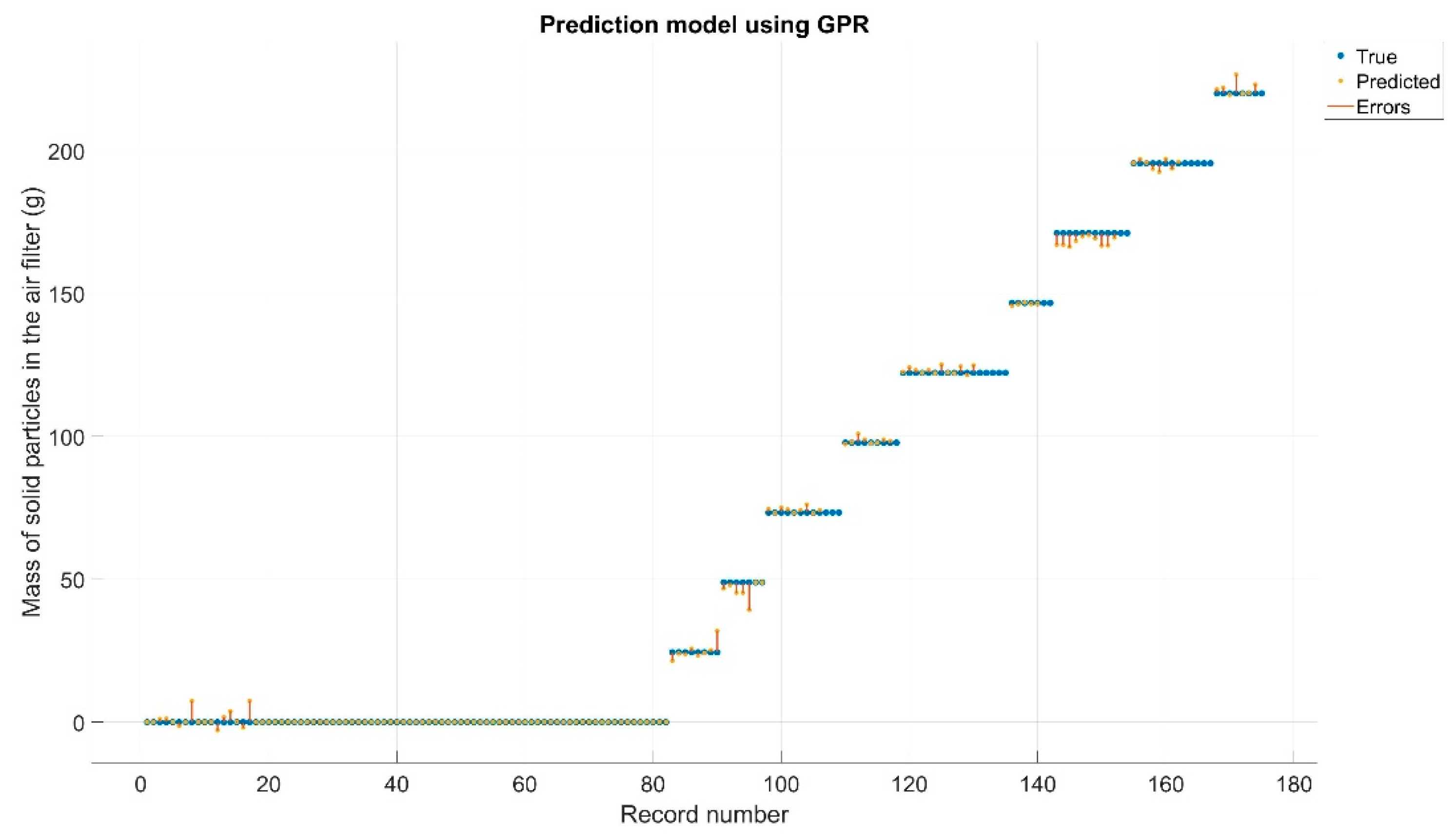 Technologies 09 00018 g009