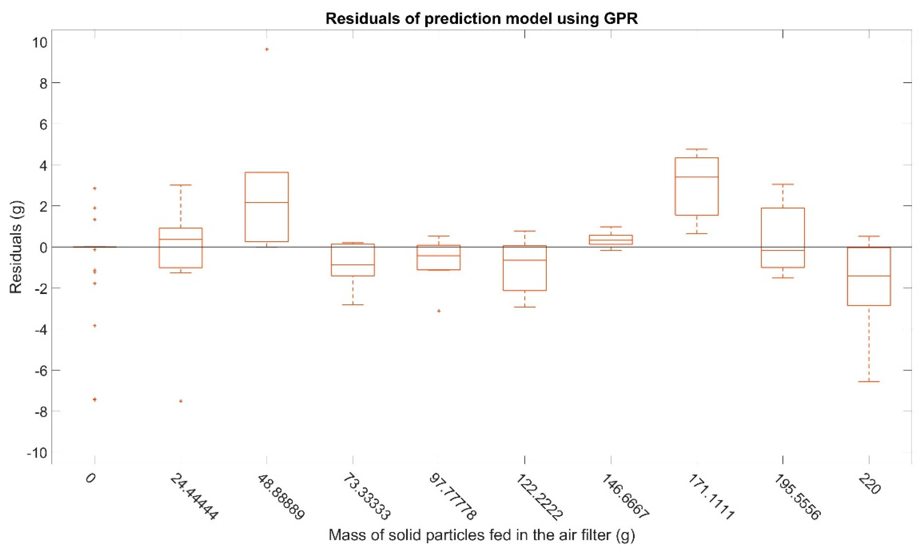 Technologies 09 00018 g010