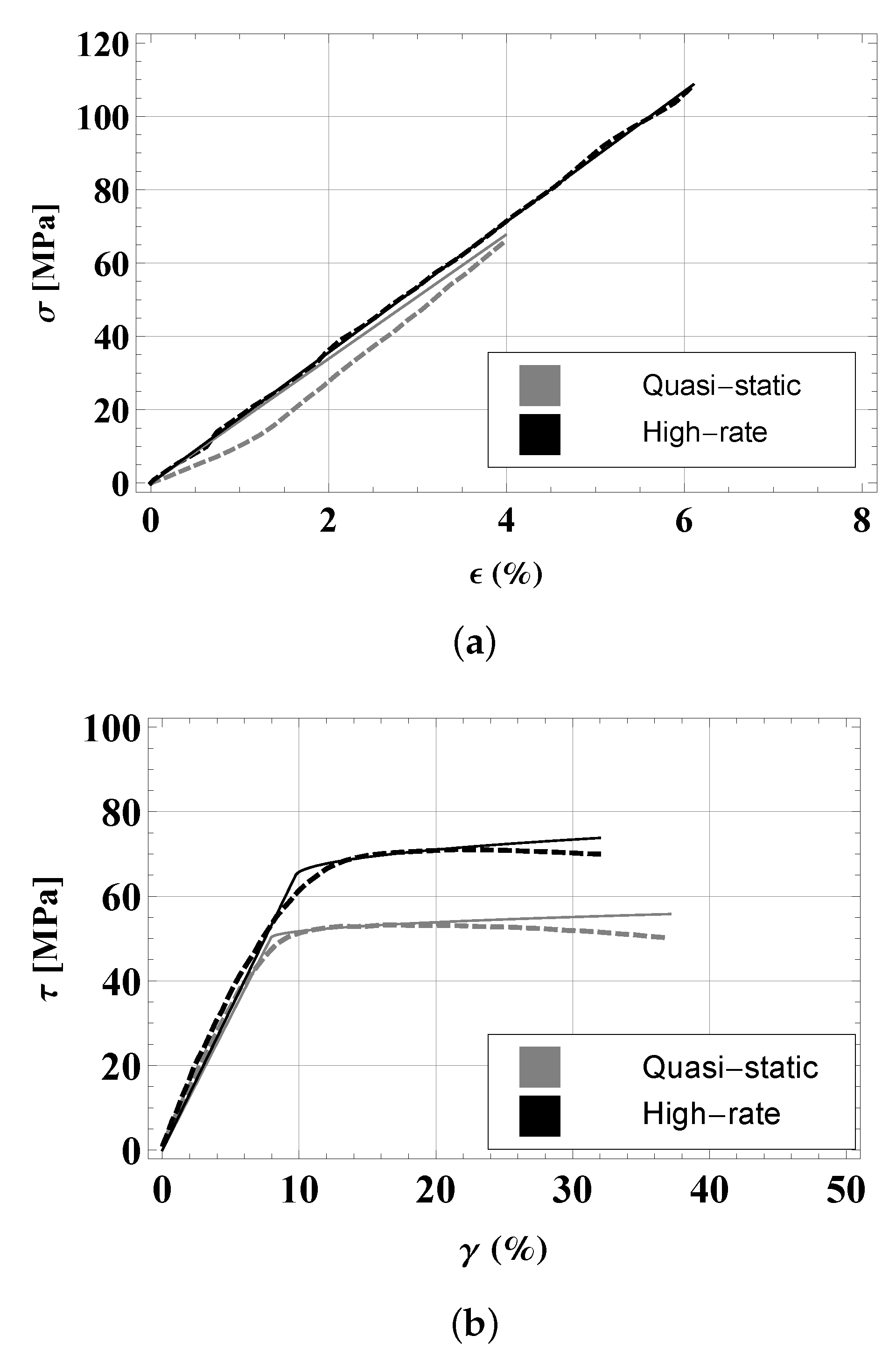 Technologies 09 00019 g002 Technologies 09 00019 g002