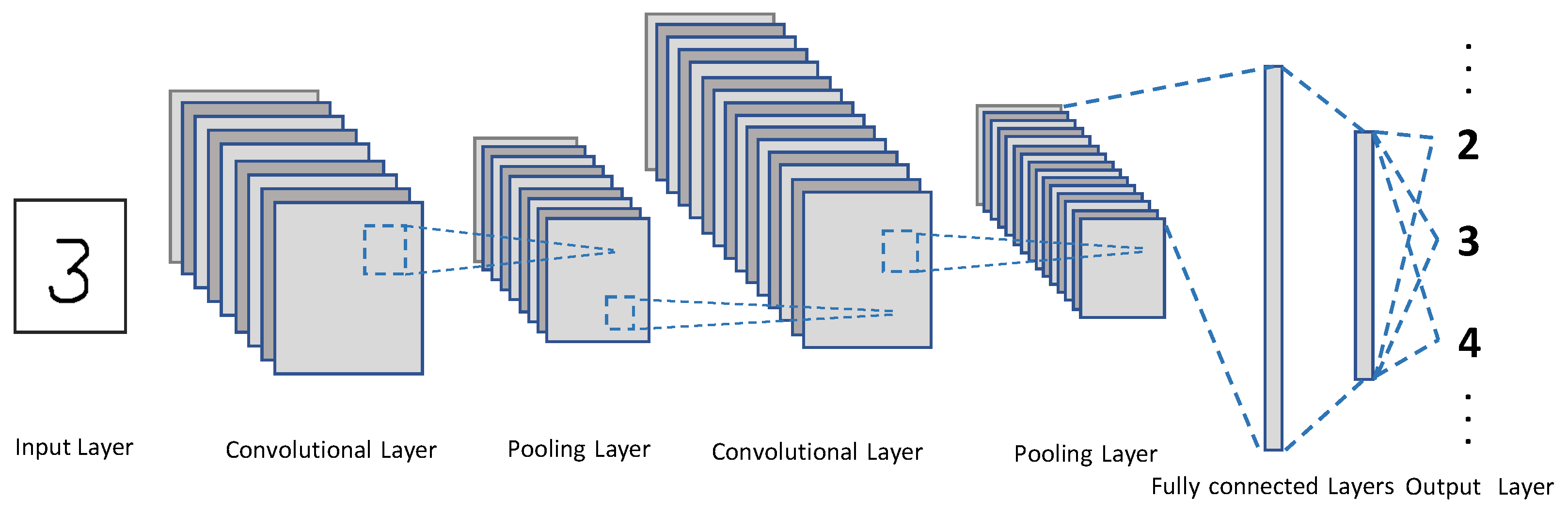 Technologies 09 00020 g002 Technologies 09 00020 g002