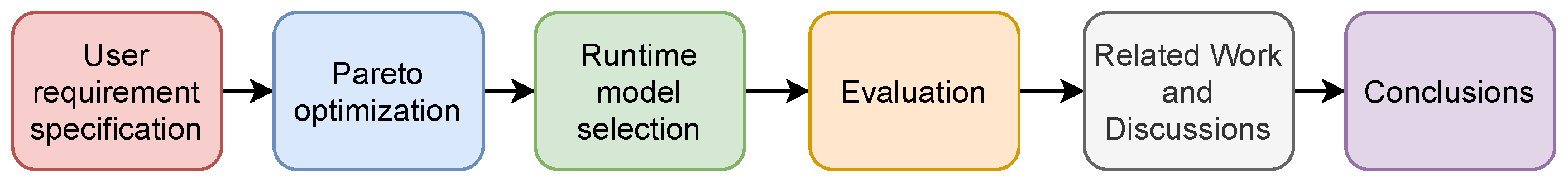 Technologies 09 00020 g005 Technologies 09 00020 g005