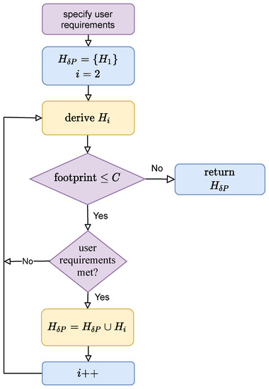 Technologies 09 00020 g006