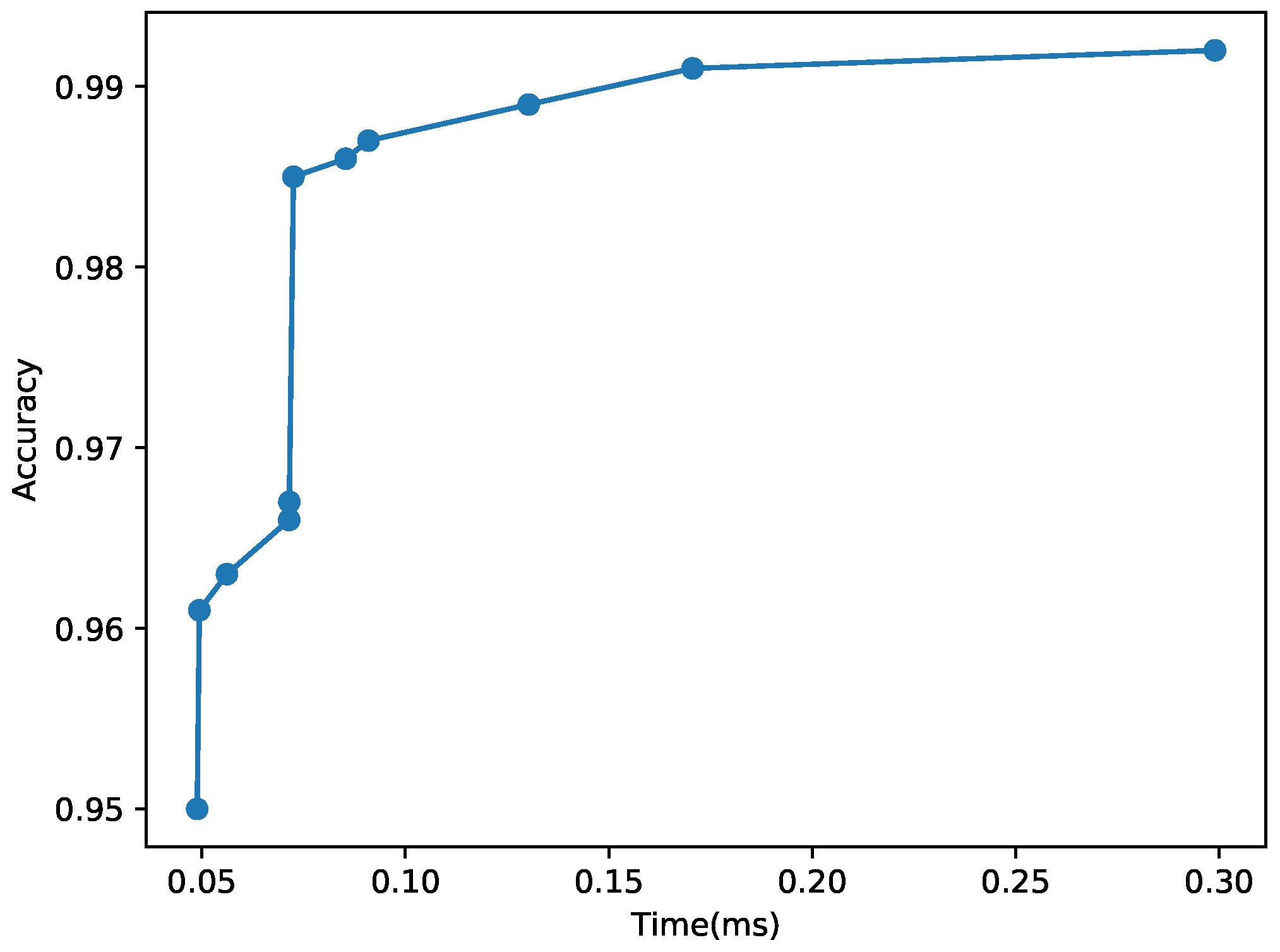 Technologies 09 00020 g014 Technologies 09 00020 g014