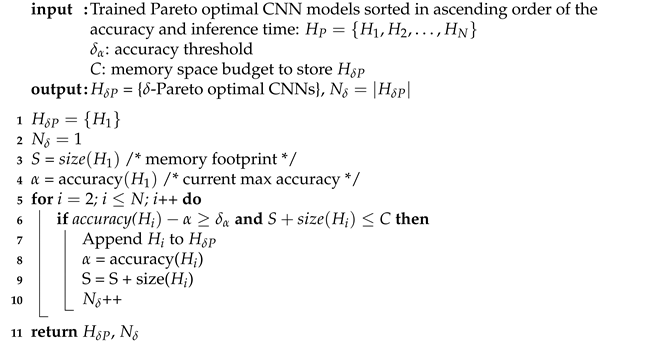 Technologies 09 00020 i001 Technologies 09 00020 i001