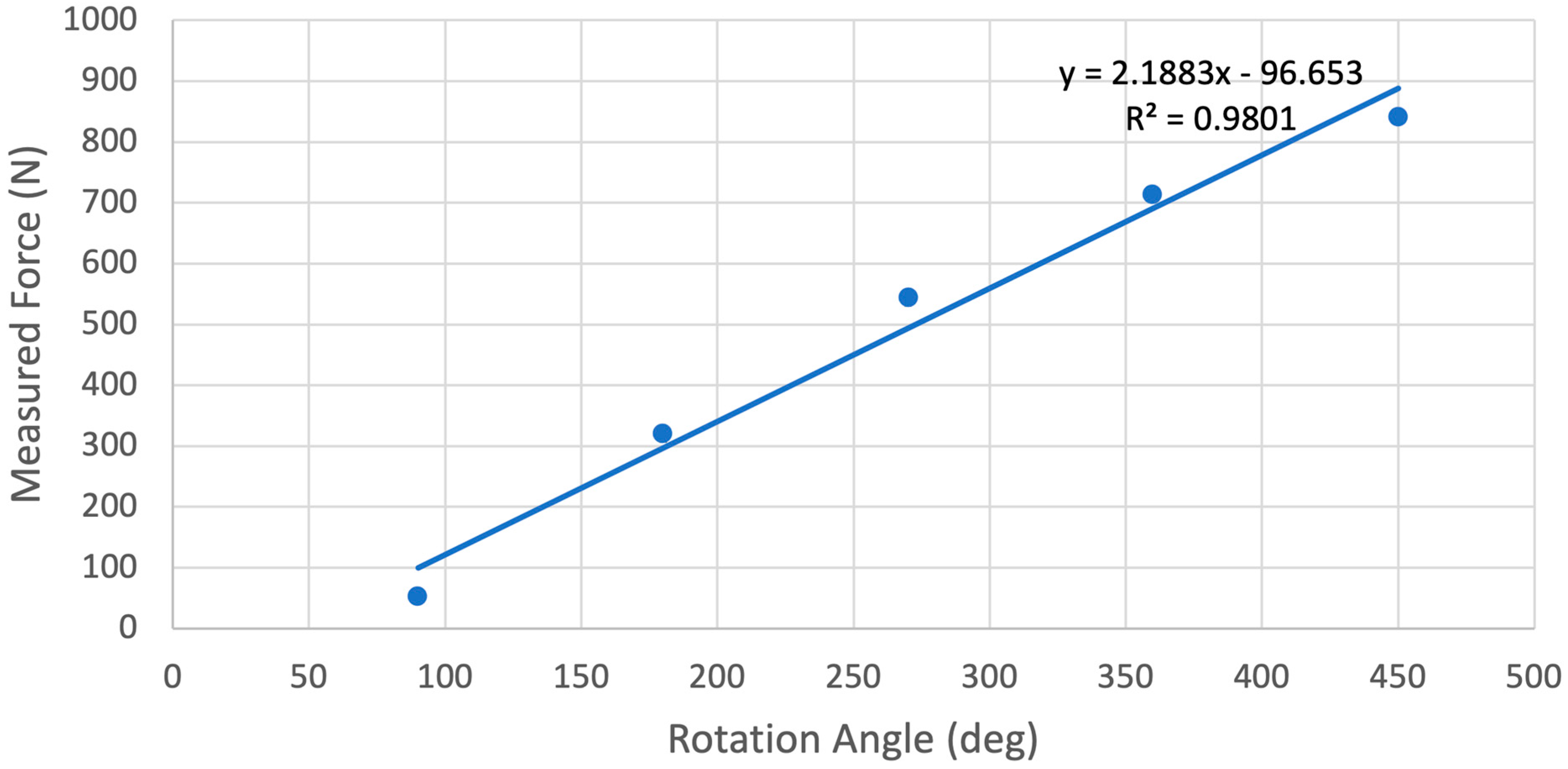 Technologies 09 00024 g008