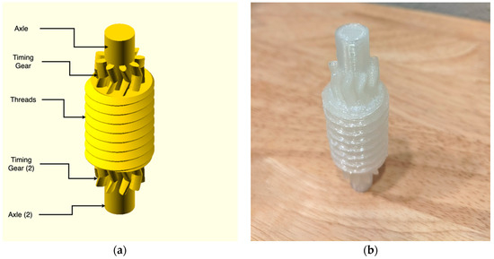 Technologies 09 00024 g0a2