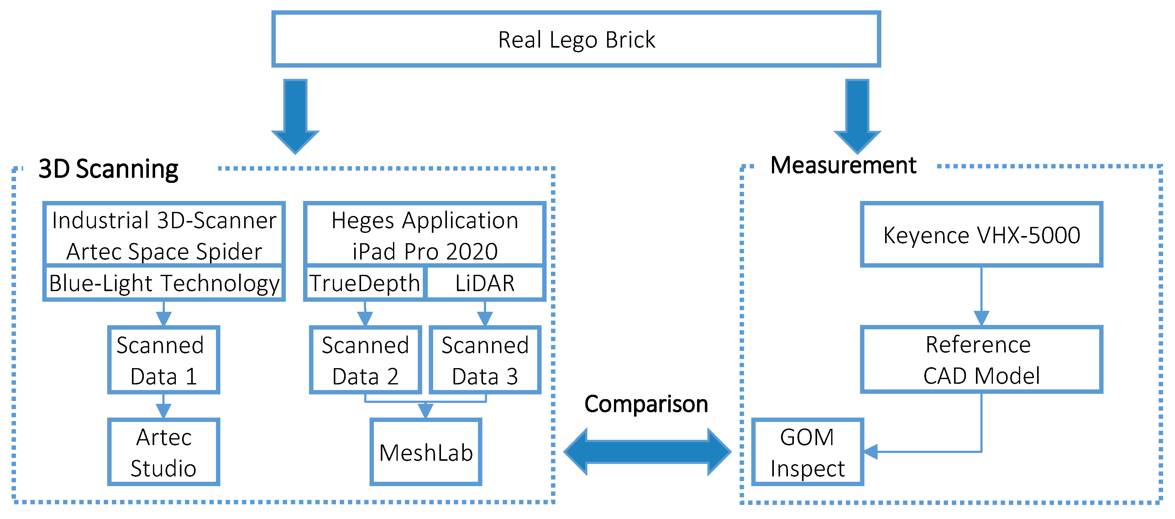 Technologies 09 00025 g001