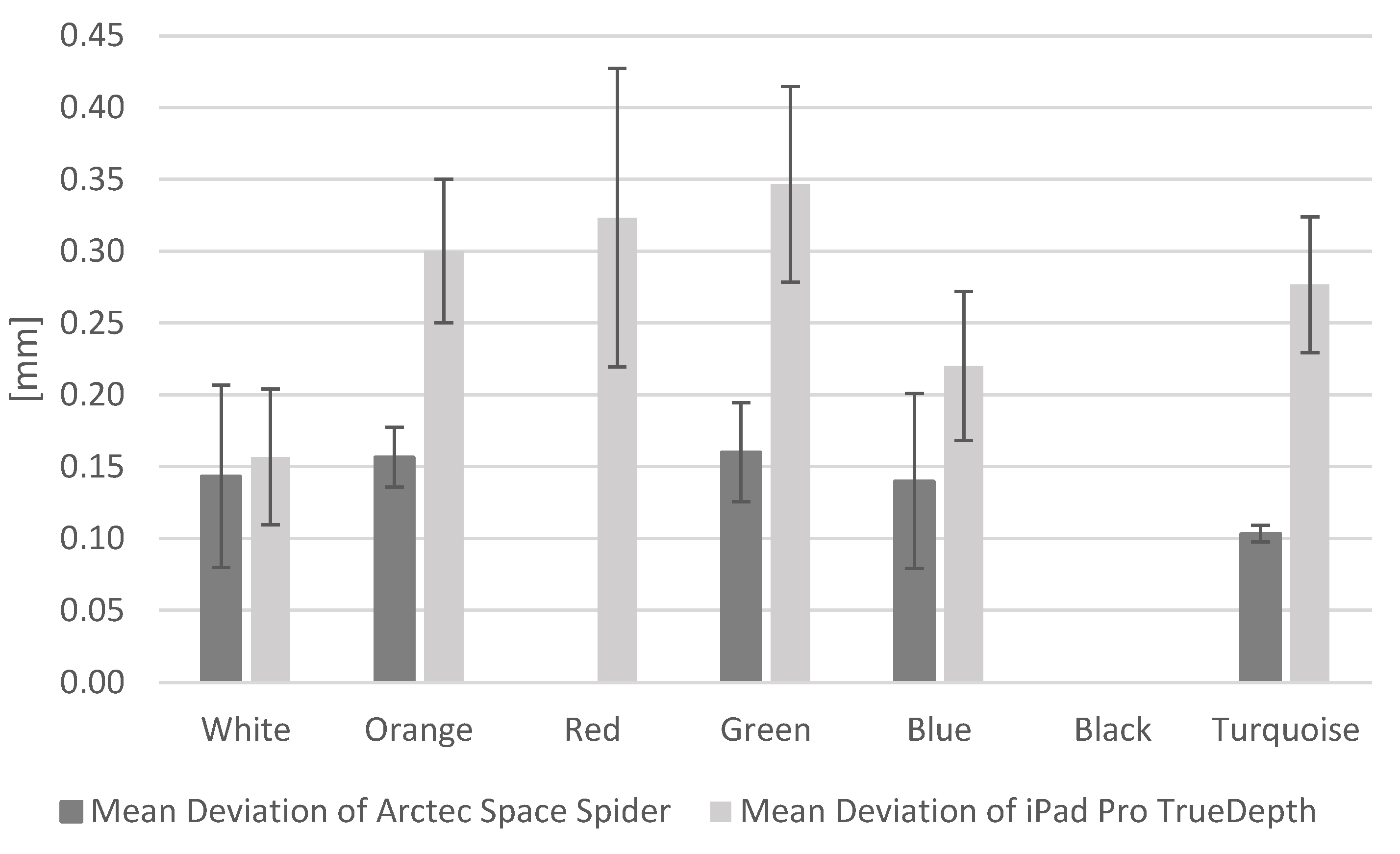 Technologies 09 00025 g005