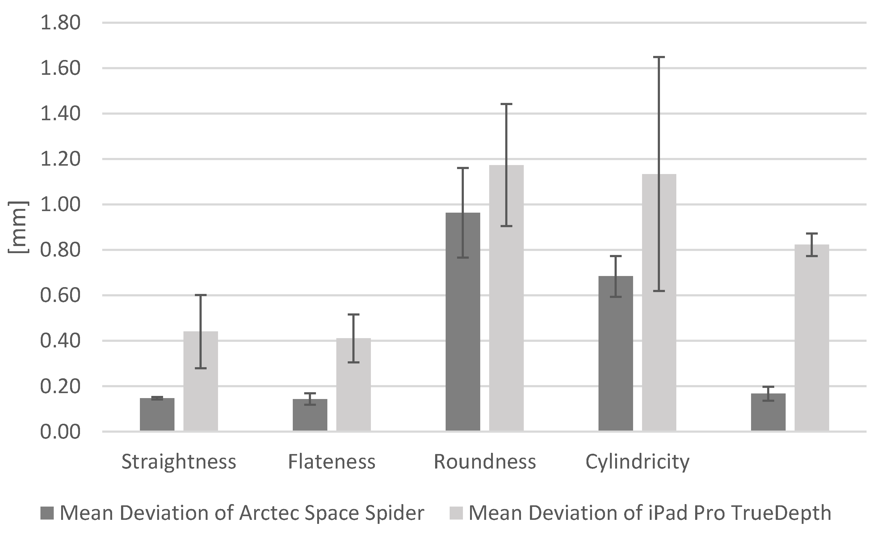 Technologies 09 00025 g006