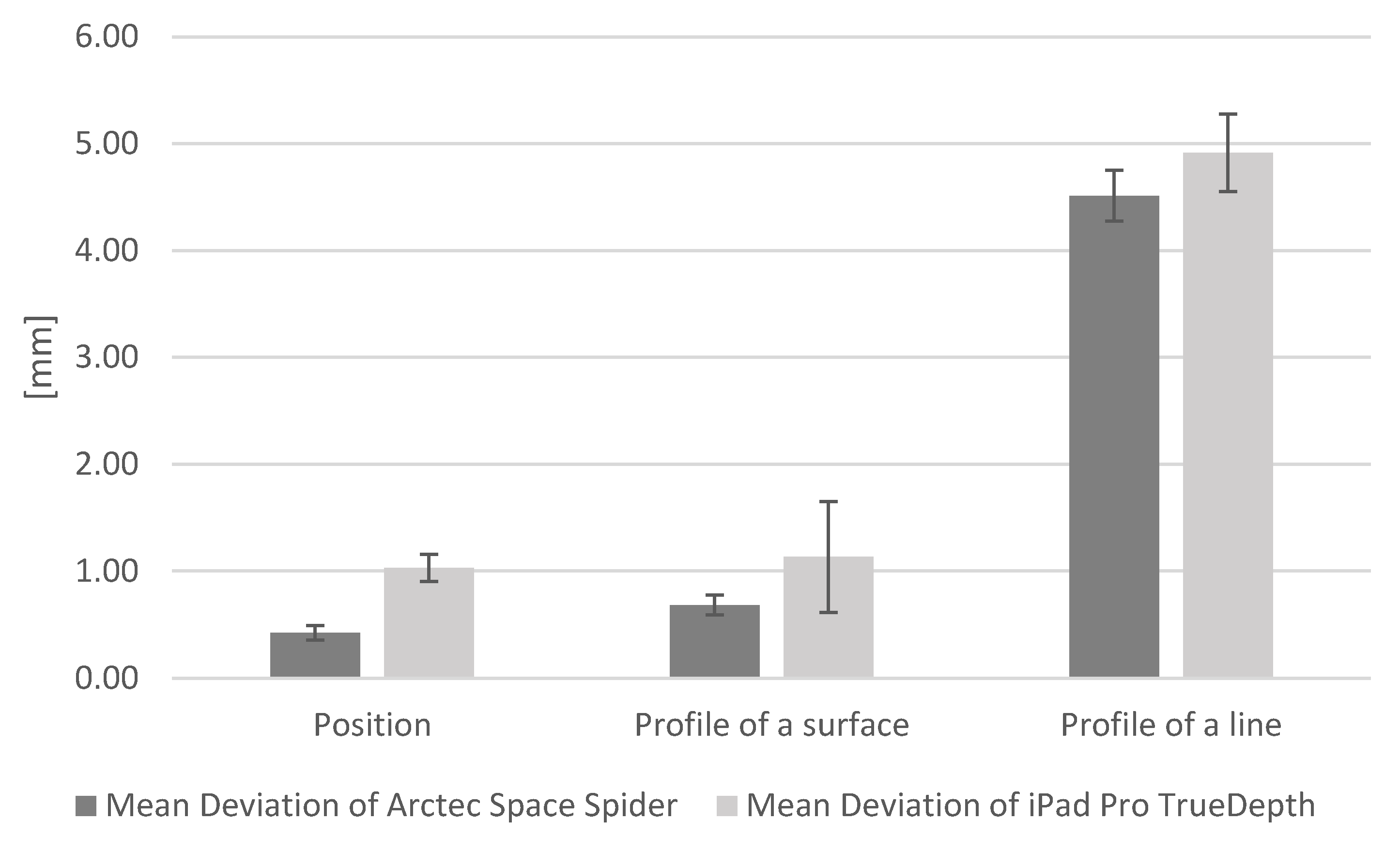 Technologies 09 00025 g007