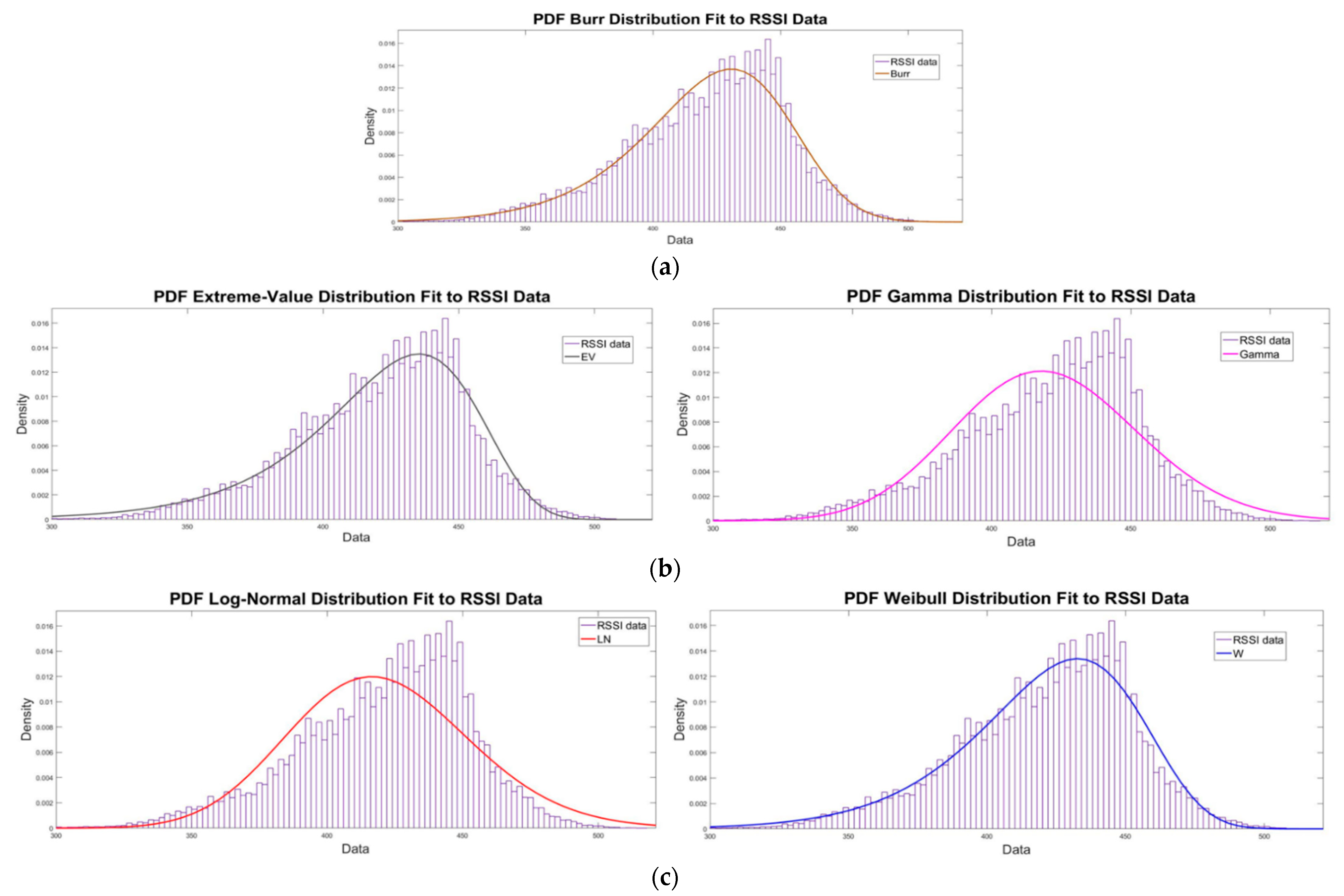 Technologies 09 00026 g003