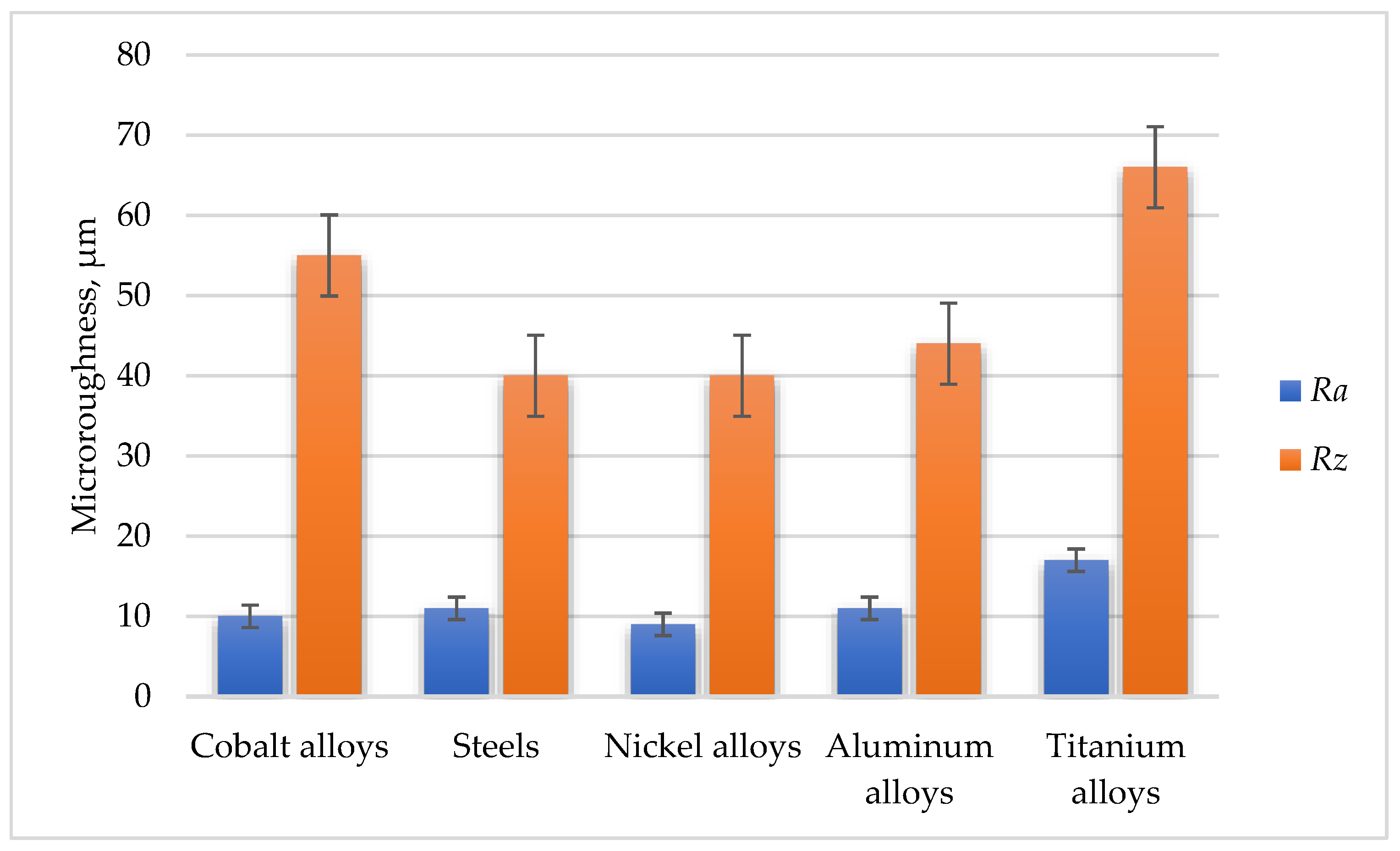 Technologies 09 00027 g001