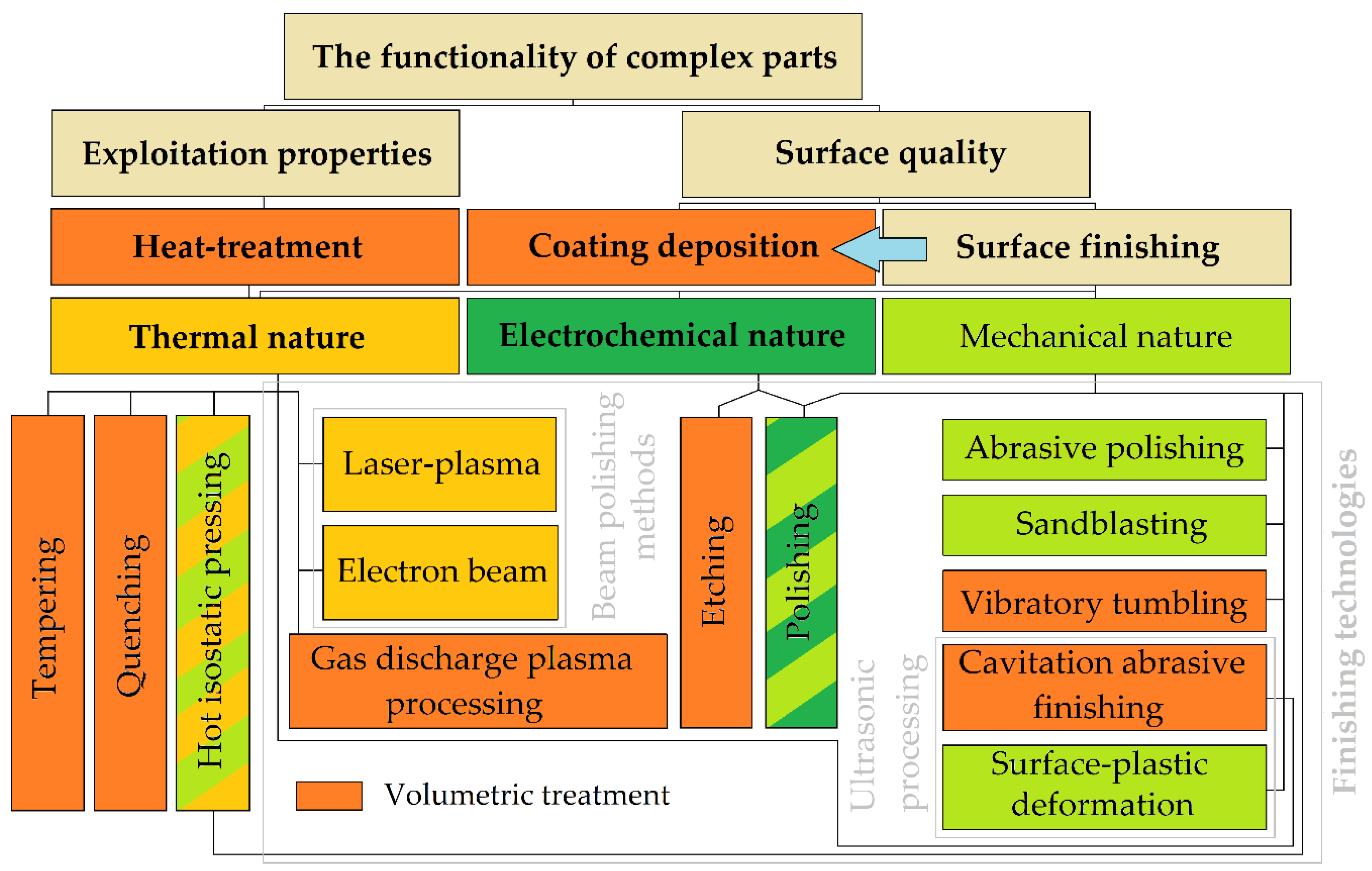 Technologies 09 00027 g002