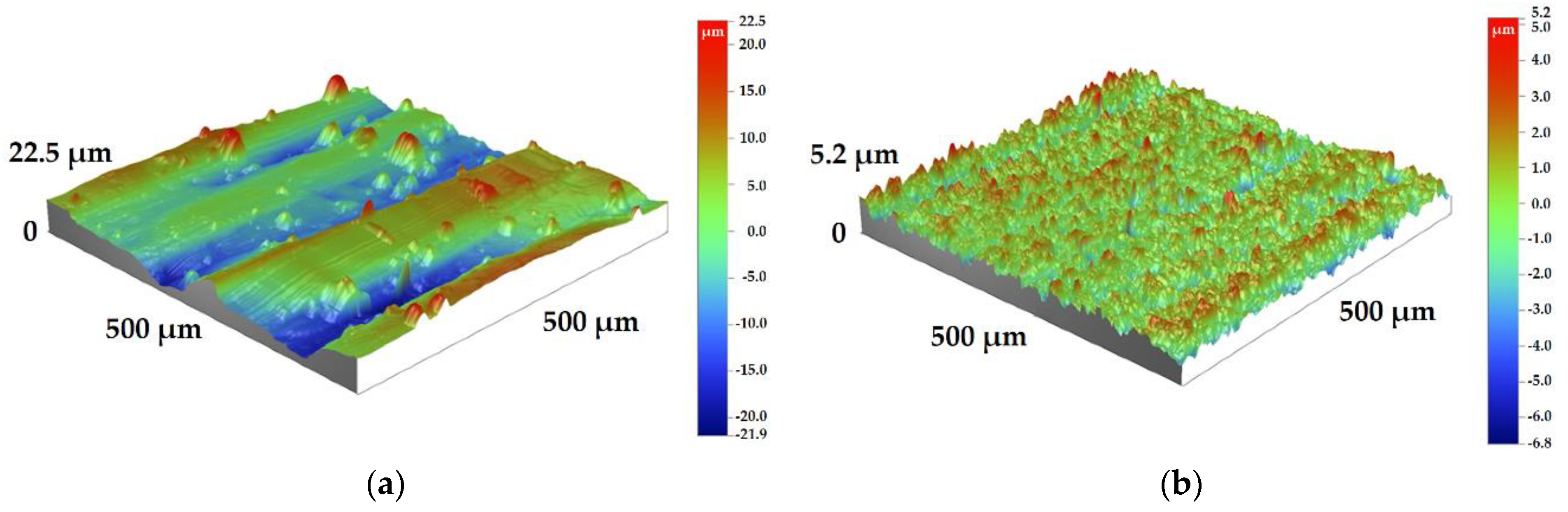 Technologies 09 00027 g003