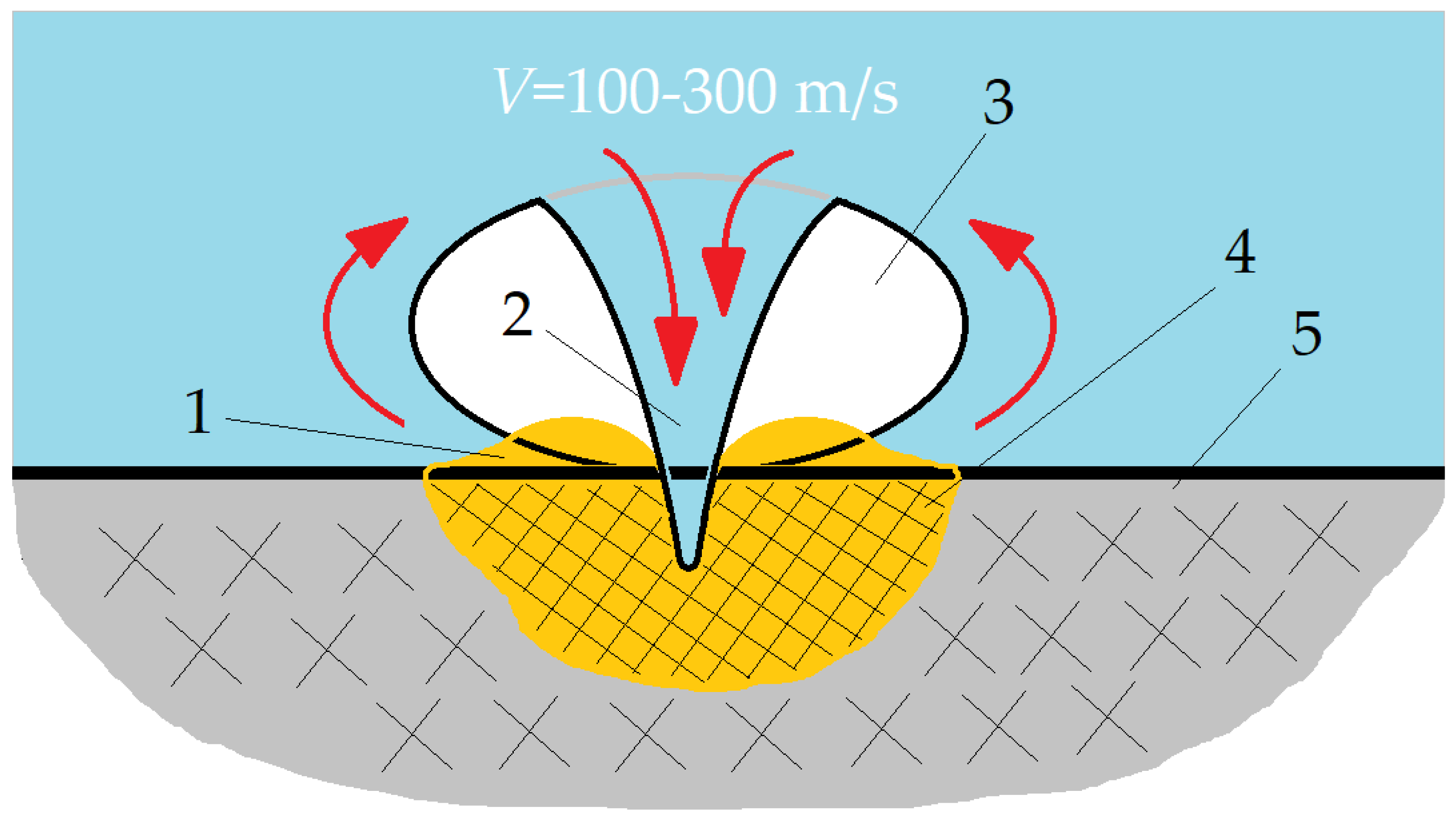 Technologies 09 00027 g006