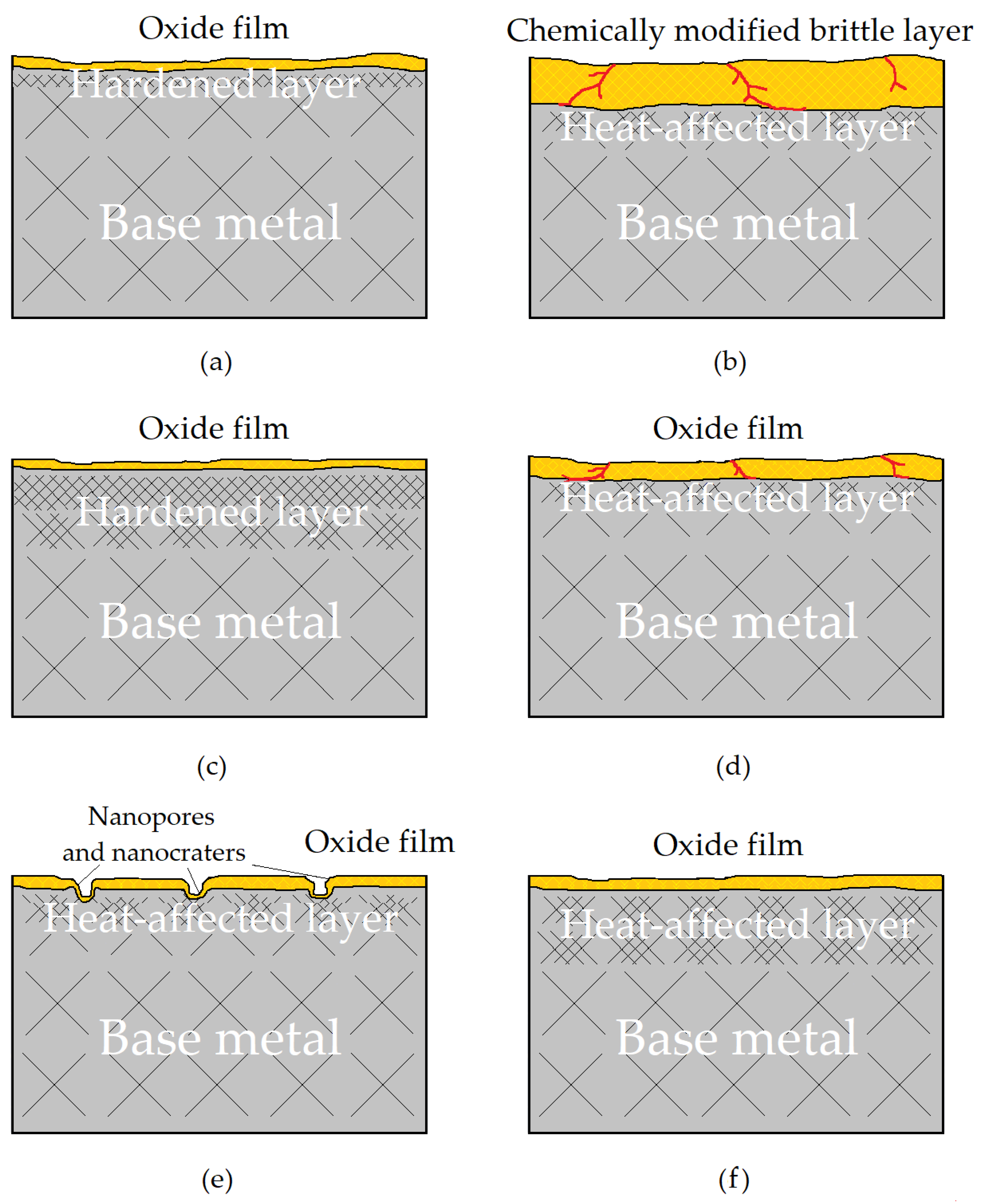 Technologies 09 00027 g010