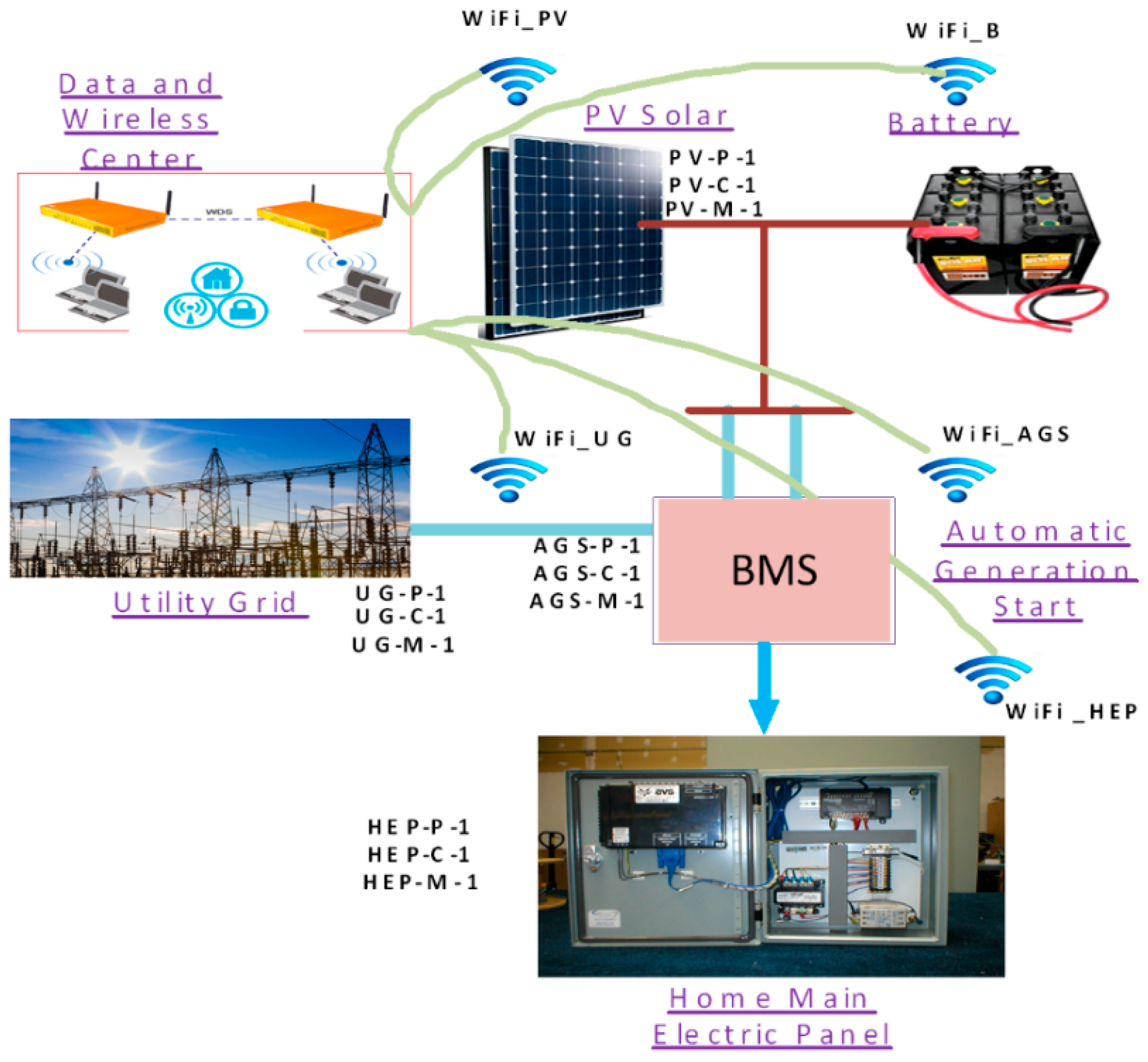 Technologies 09 00028 g001