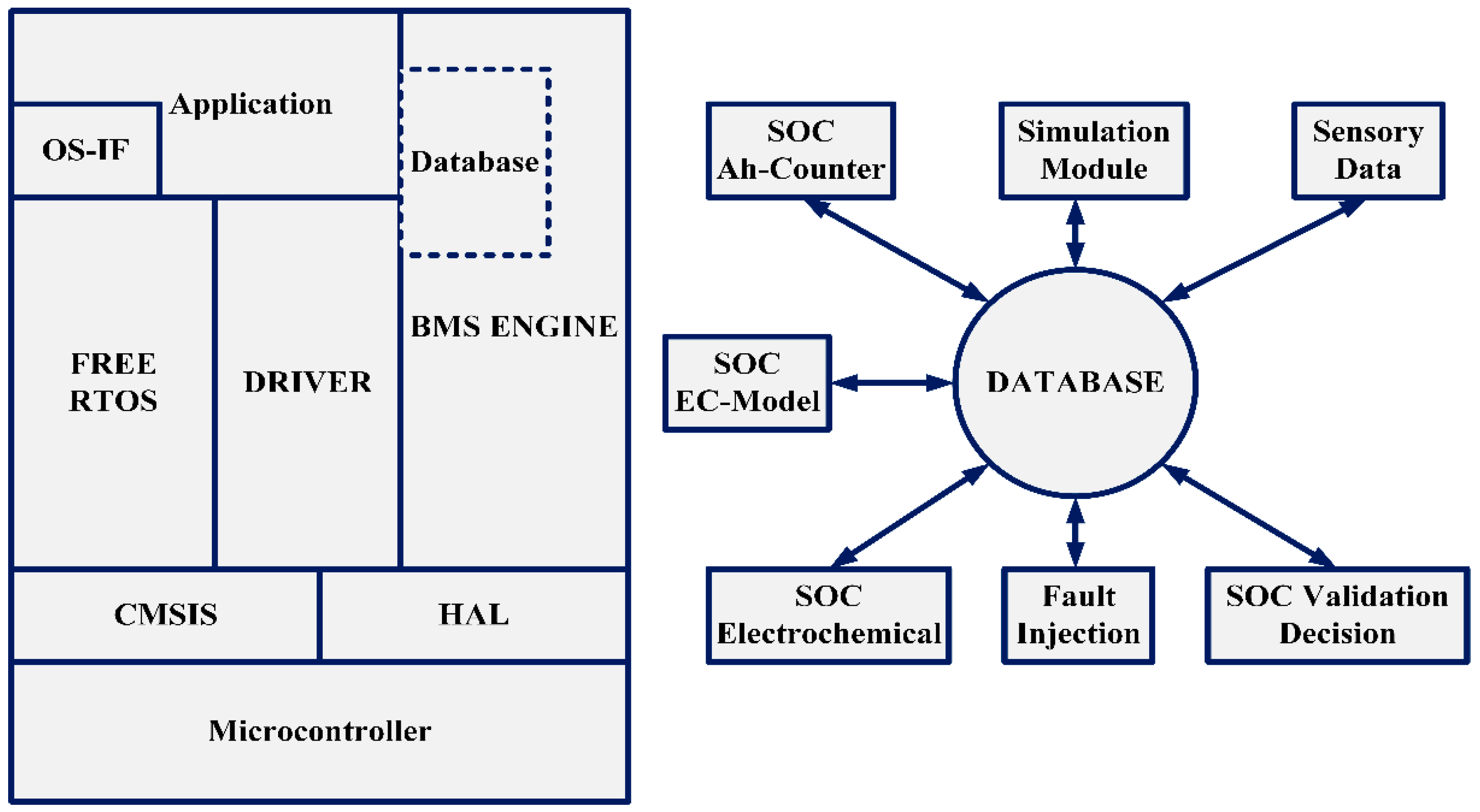 Technologies 09 00028 g003