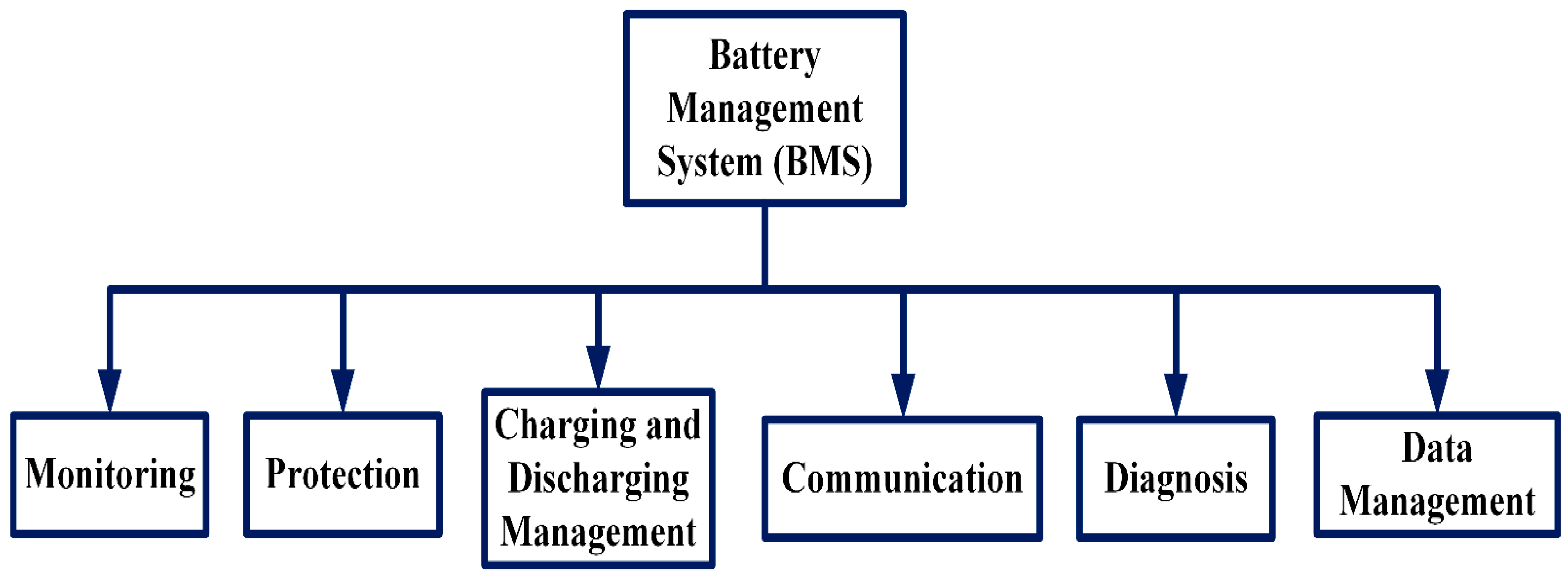 Technologies 09 00028 g004