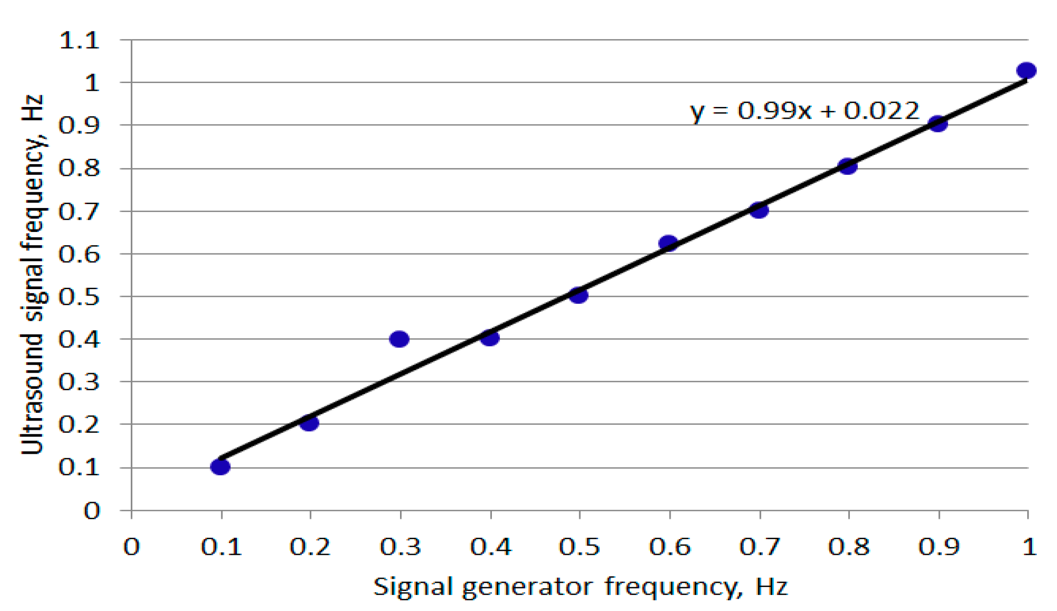 Technologies 09 00030 g005