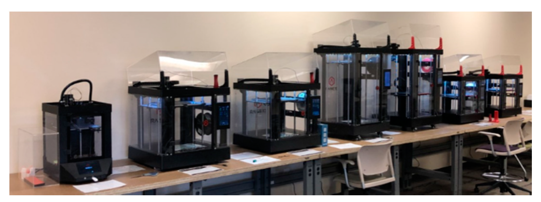 Technologies 09 00032 g003