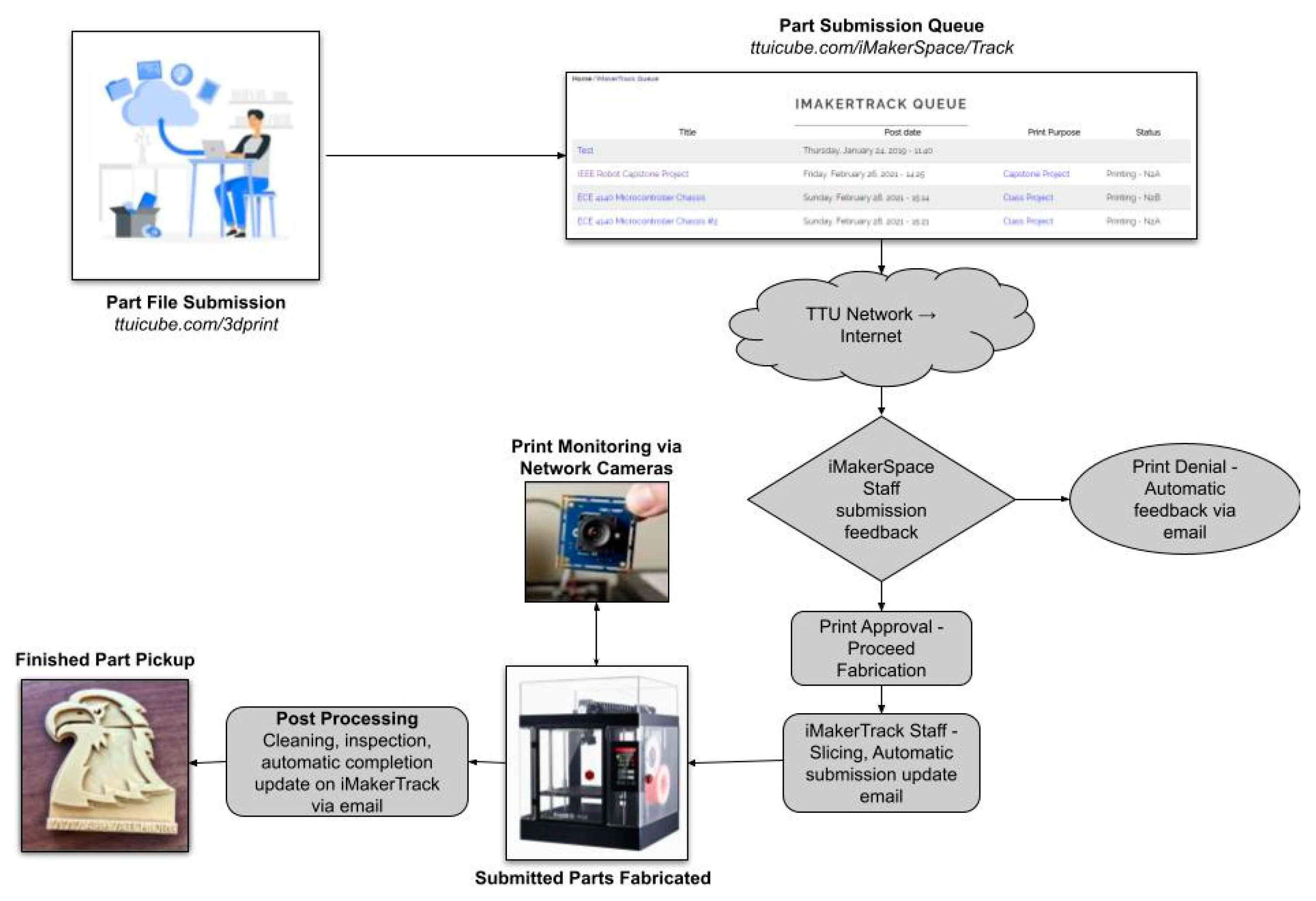 Technologies 09 00032 g011