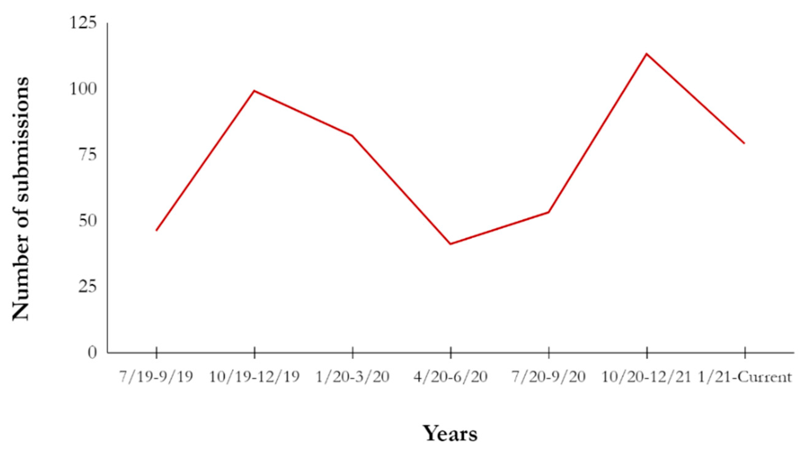 Technologies 09 00032 g012