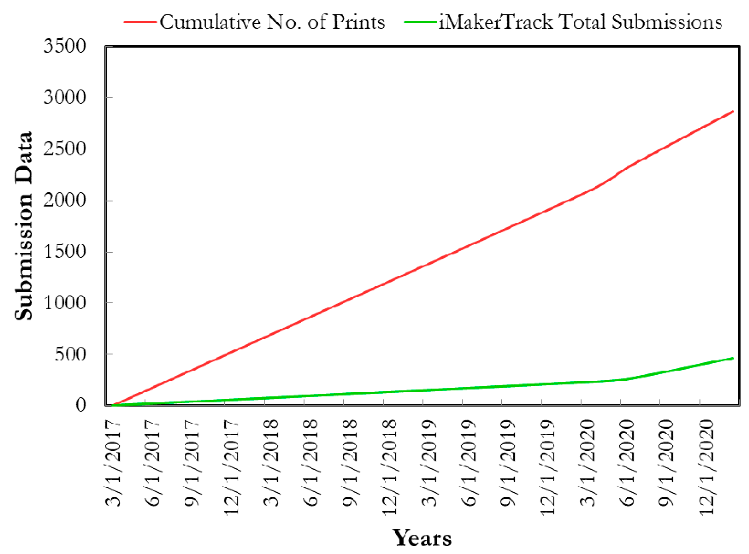 Technologies 09 00032 g013