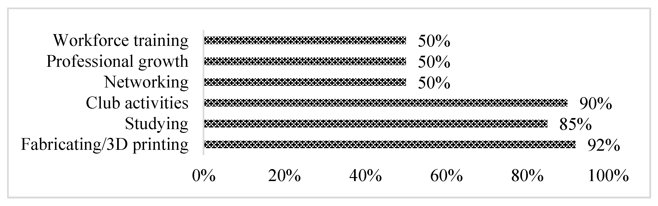 Technologies 09 00032 g015