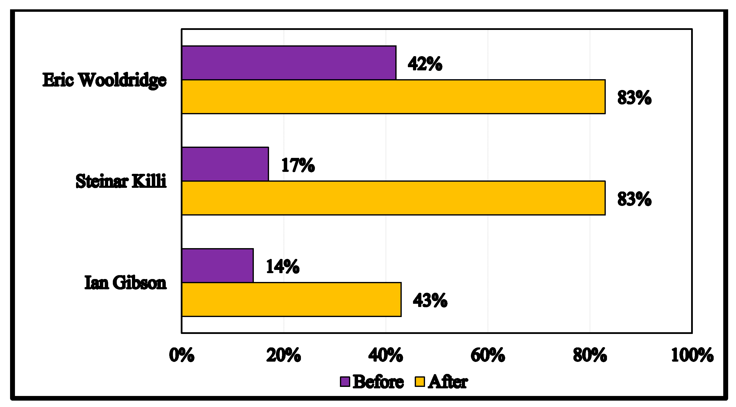 Technologies 09 00032 g017