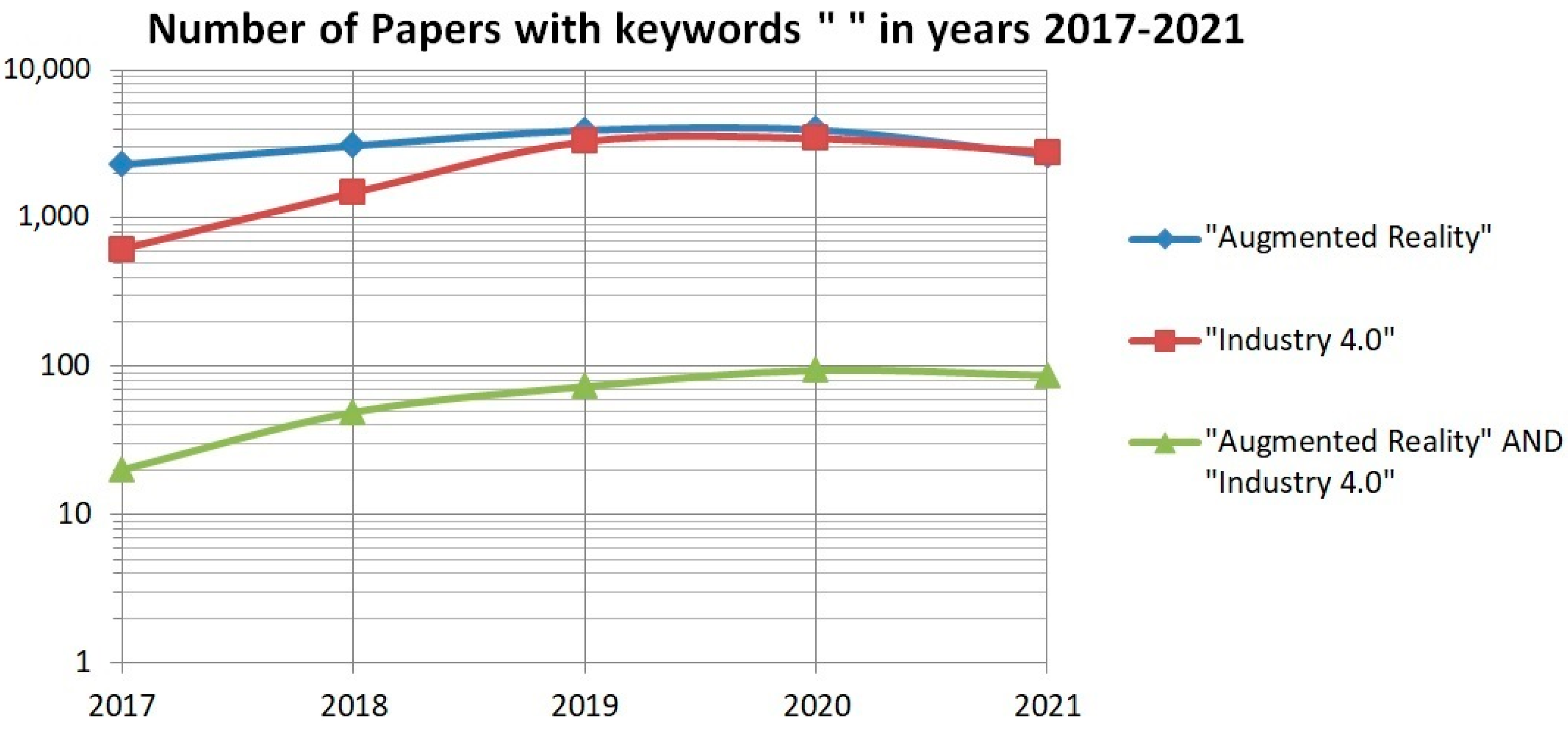 Technologies 09 00033 g001