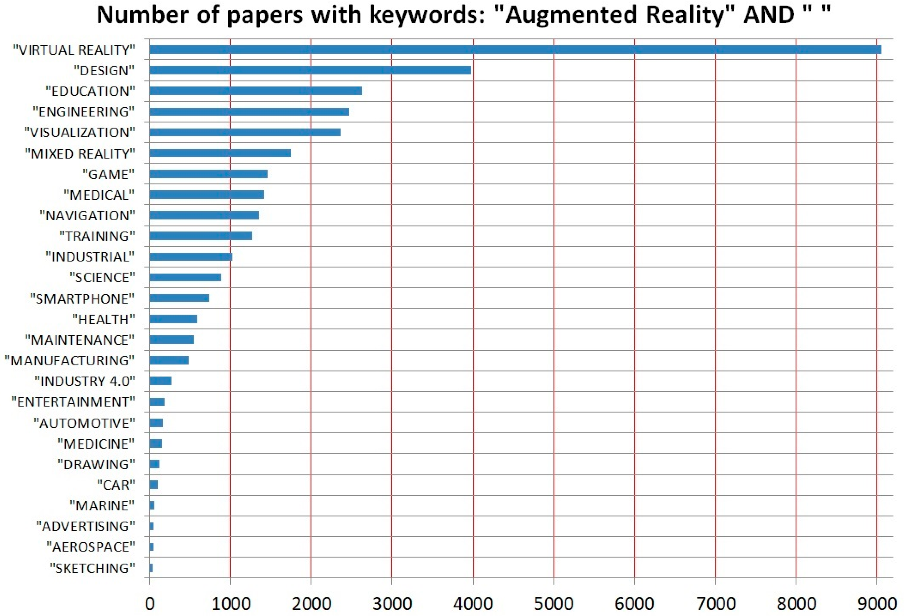 Technologies 09 00033 g002