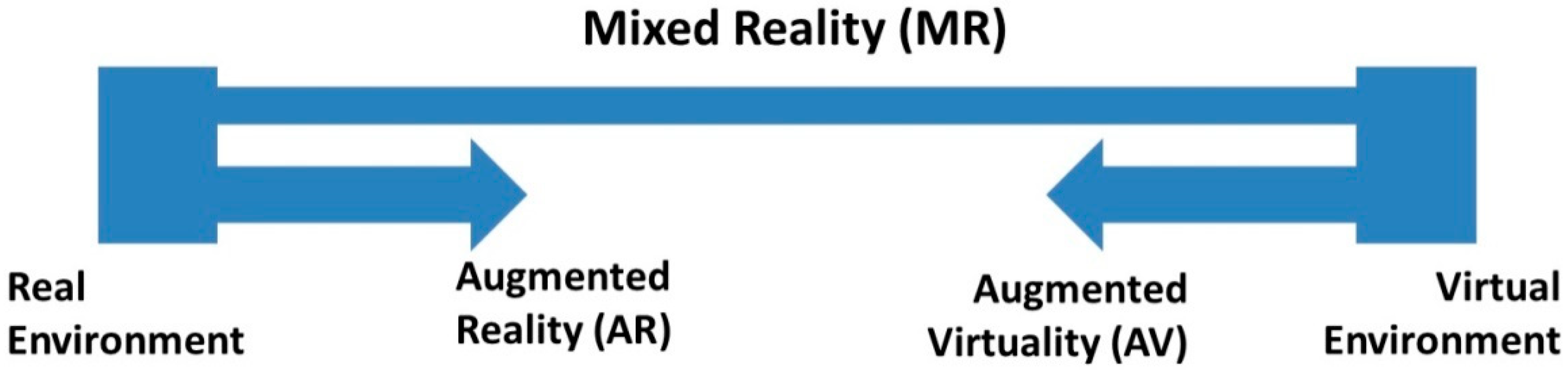 Technologies 09 00033 g004