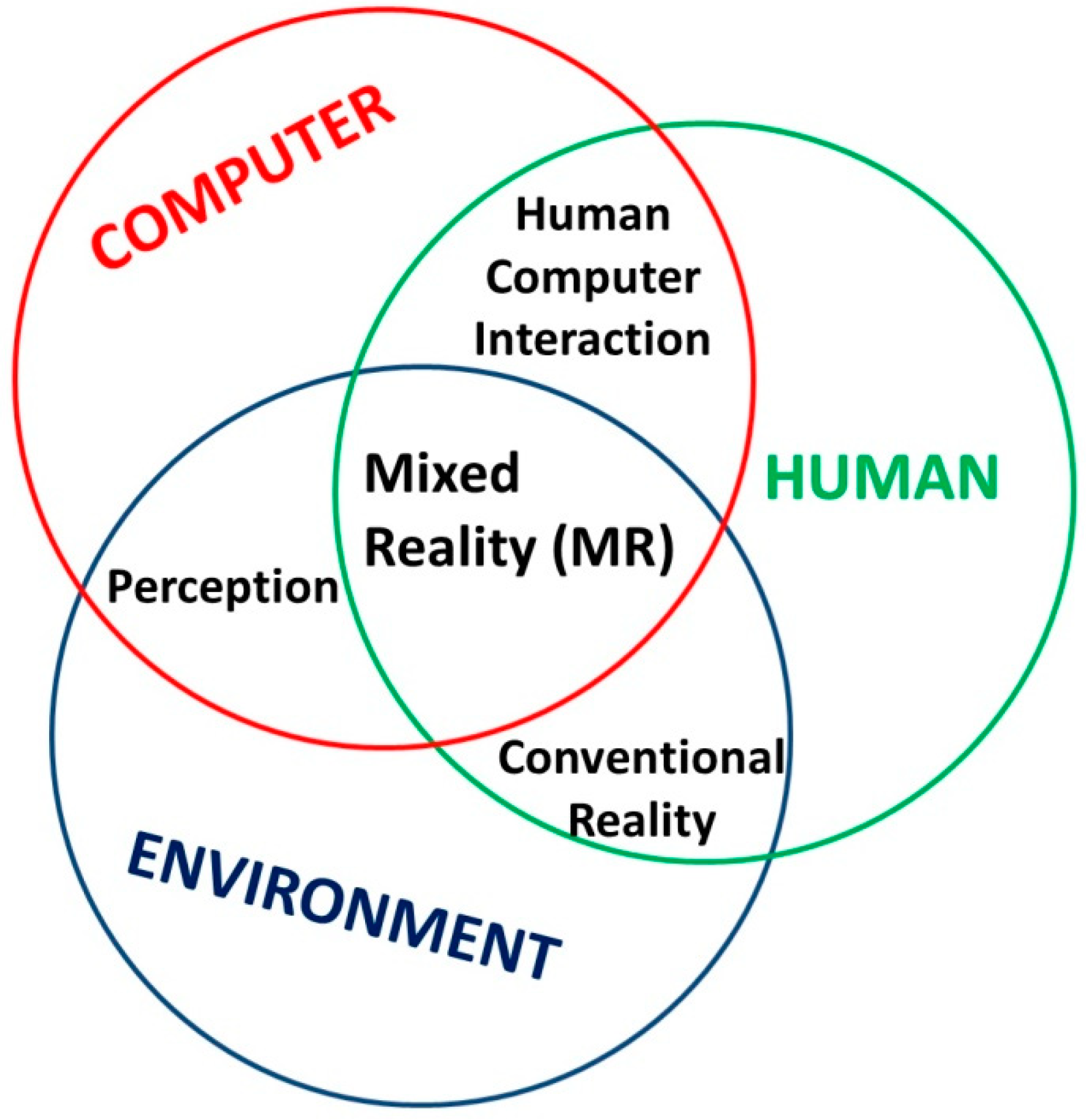 Technologies 09 00033 g005