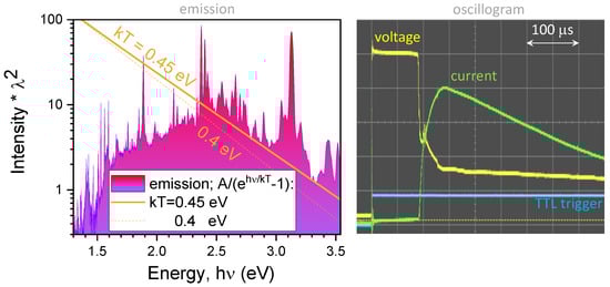 Technologies 09 00034 g0a1