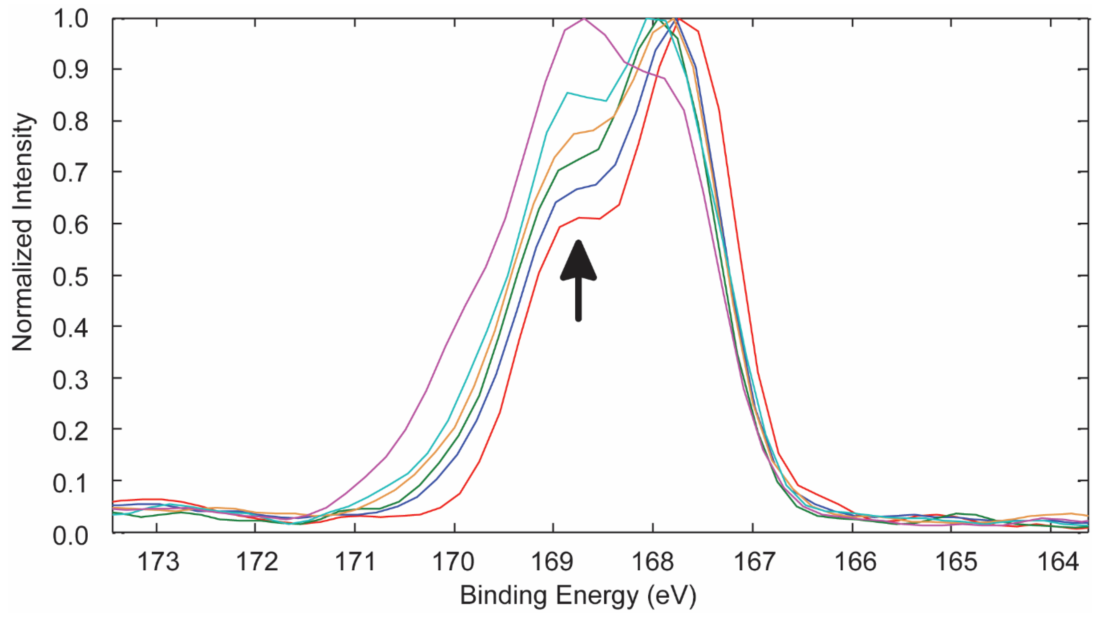 Technologies 09 00036 g005