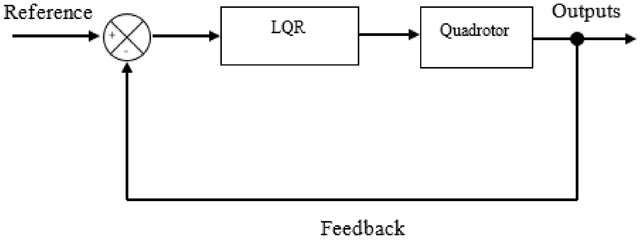 Technologies 09 00037 g002