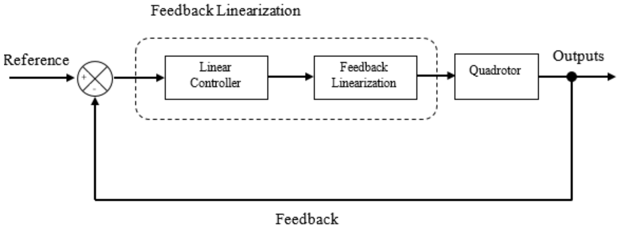 Technologies 09 00037 g003