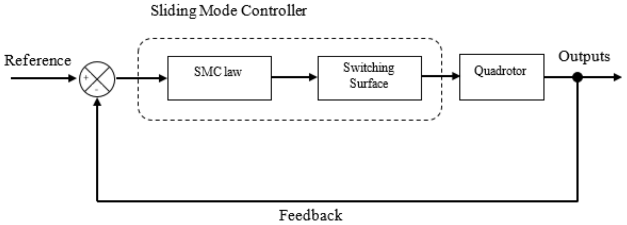 Technologies 09 00037 g005