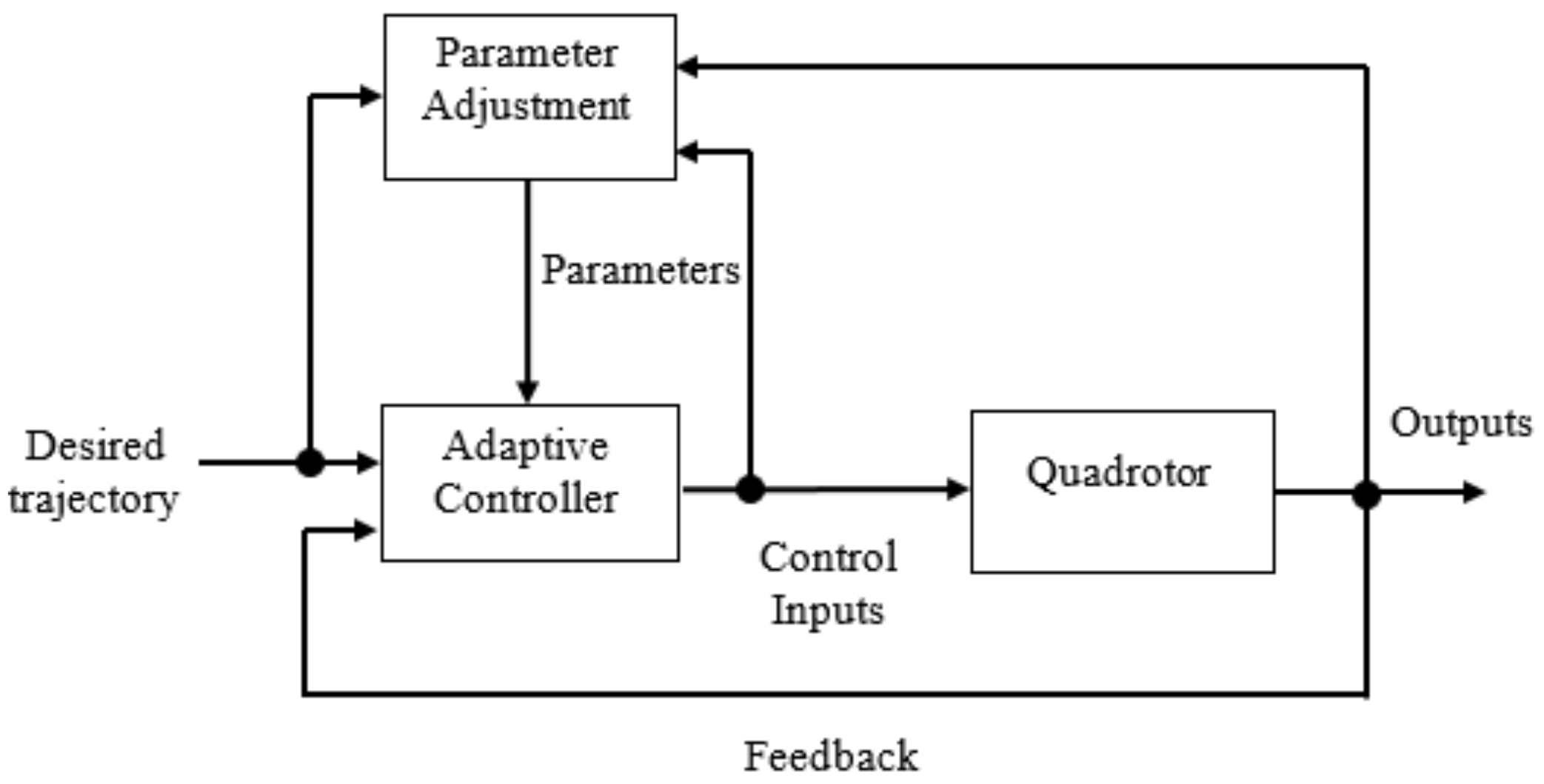 Technologies 09 00037 g007