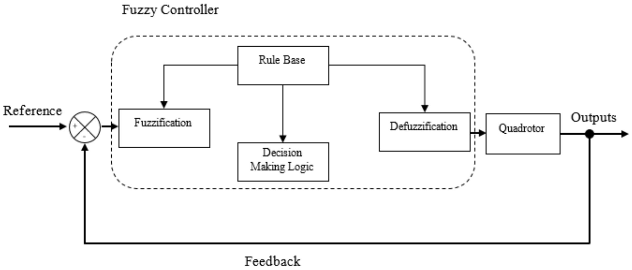 Technologies 09 00037 g008