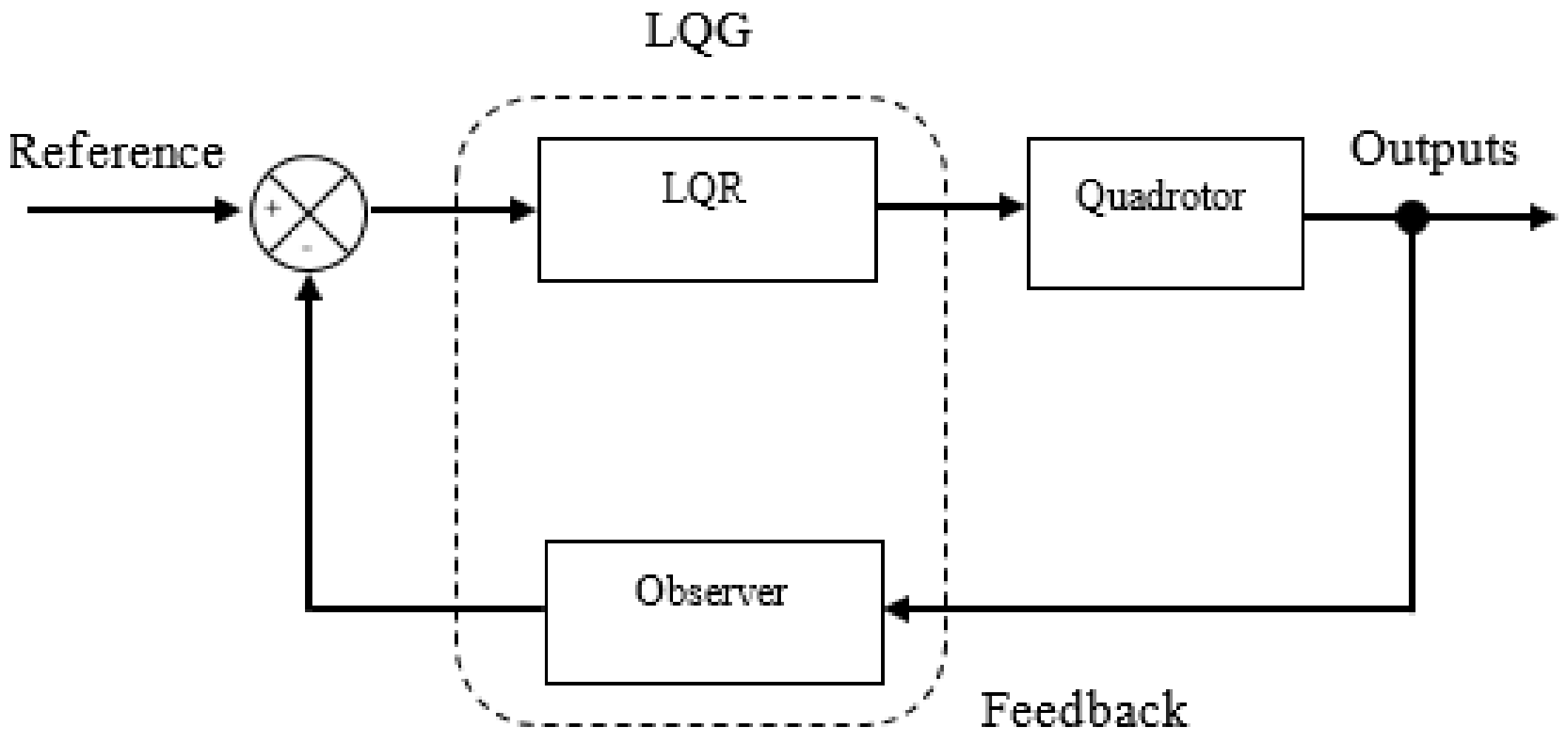Technologies 09 00037 g009